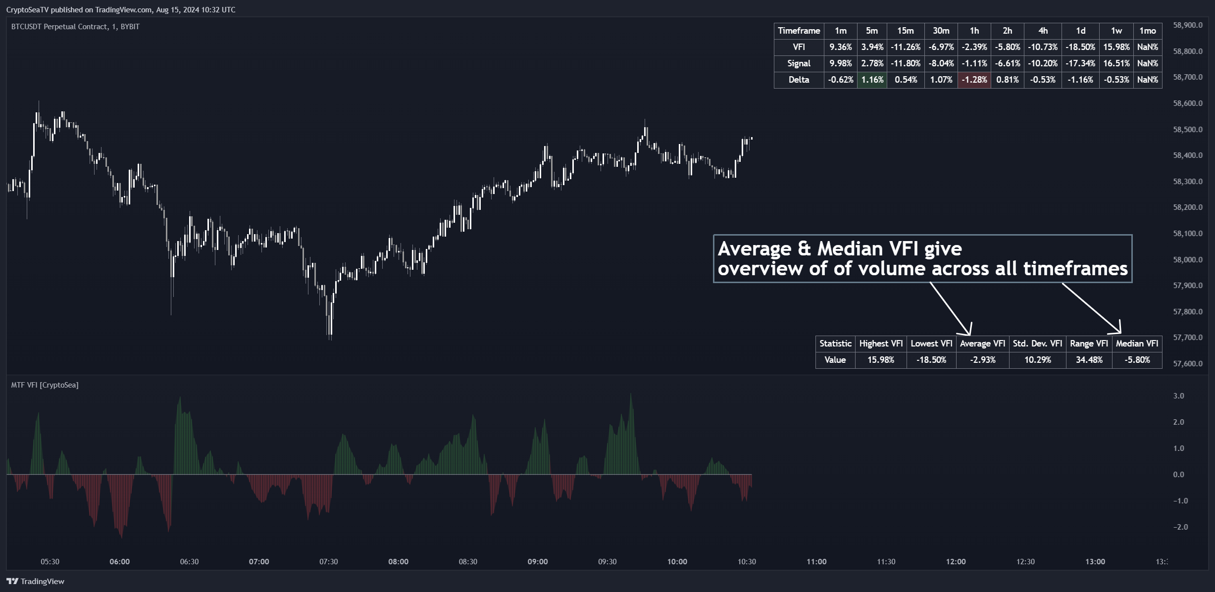 BYBIT:BTCUSDT.P Chart Image by CryptoSeaTV