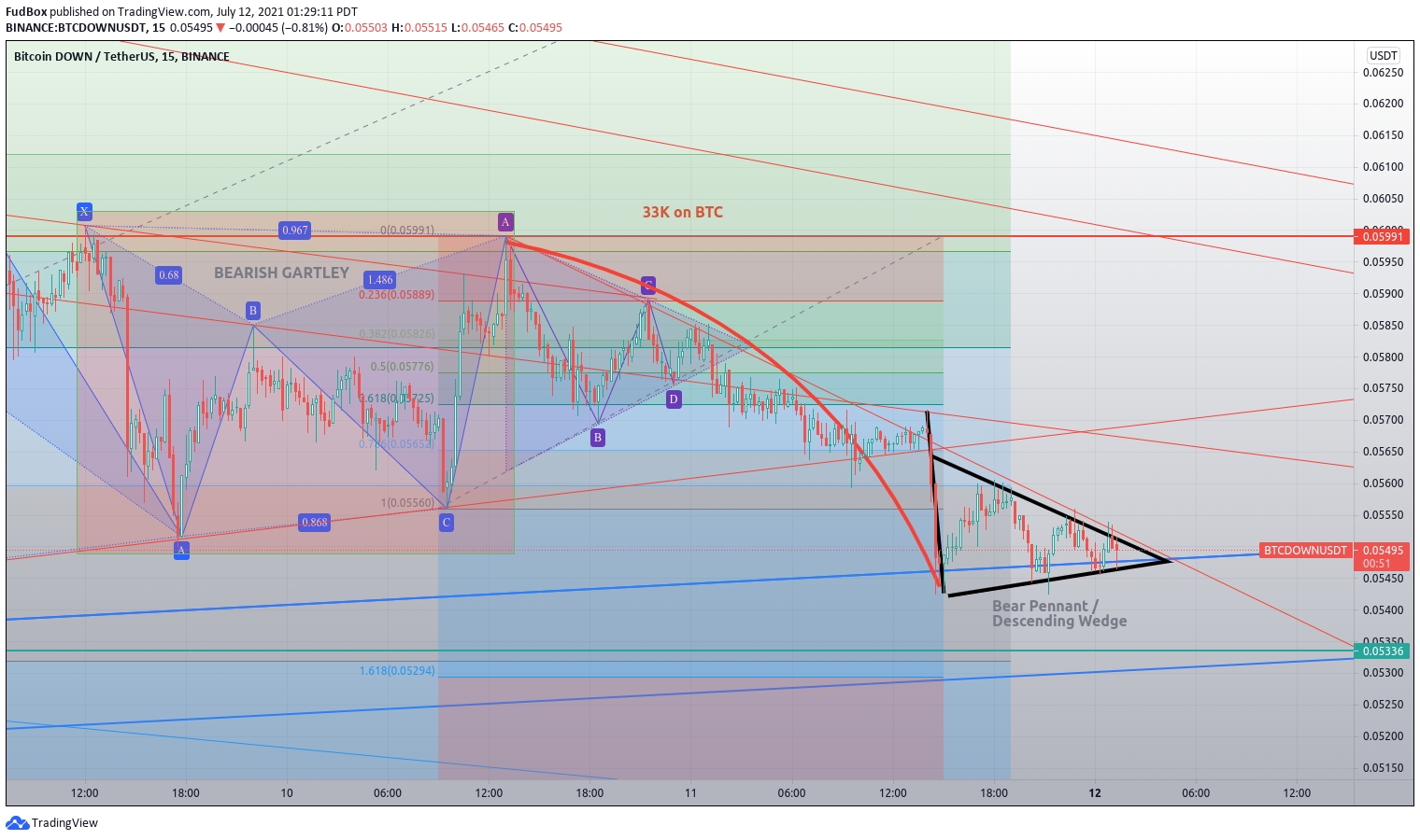  Chart Image