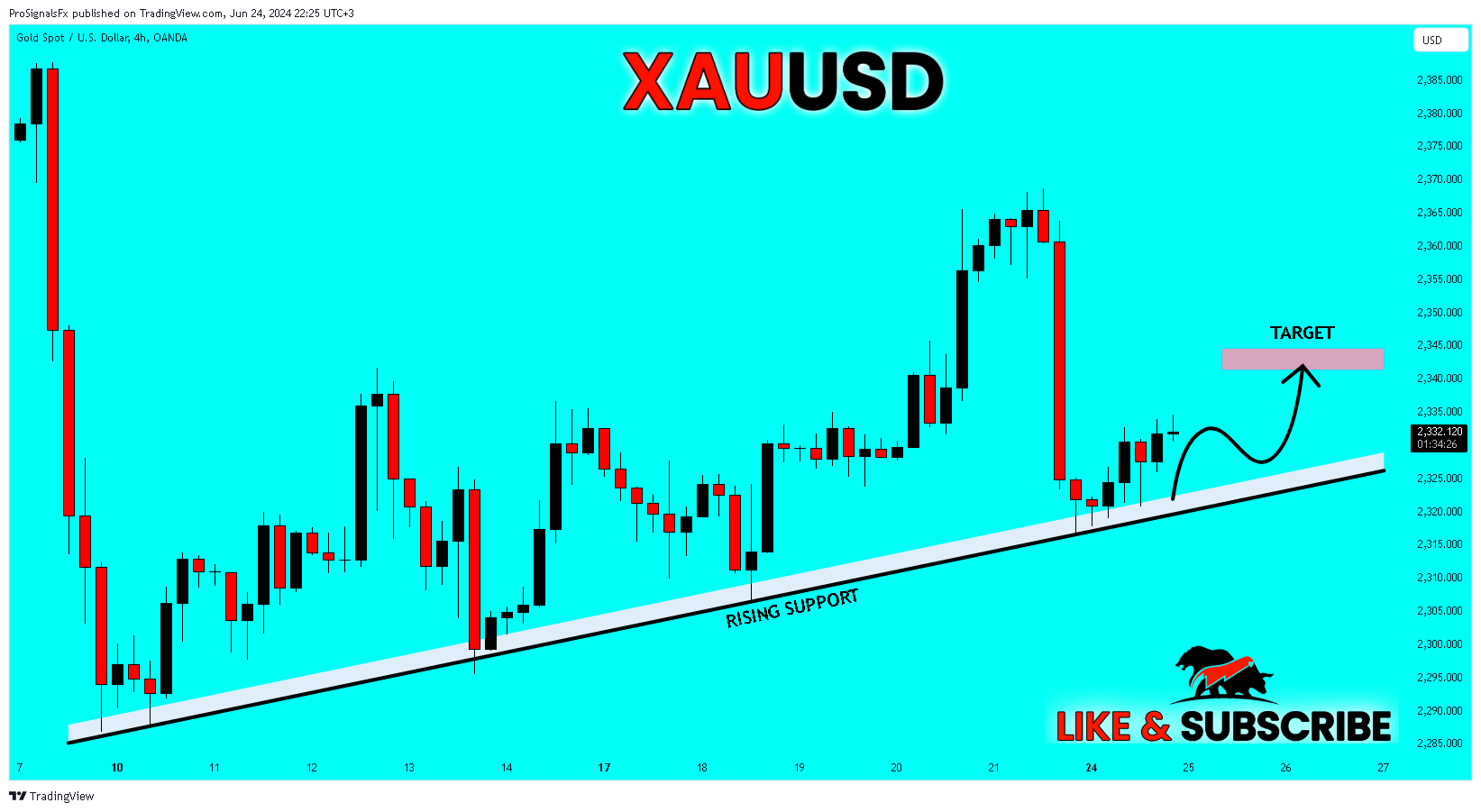 OANDA:XAUUSD Chart Image by ProSignalsFx