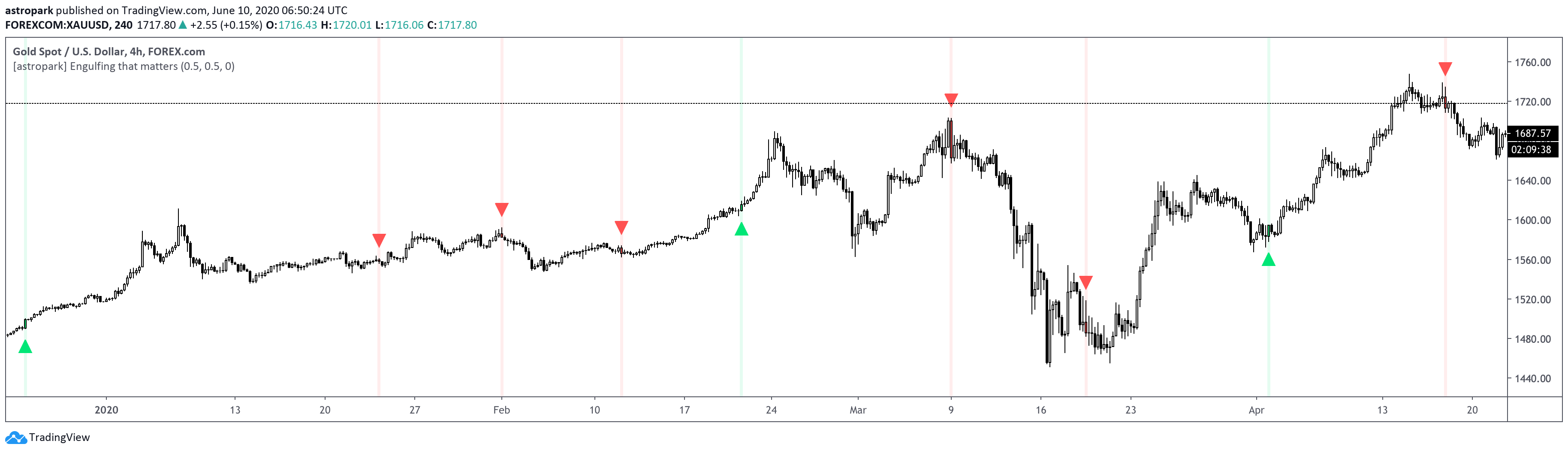  Chart Image