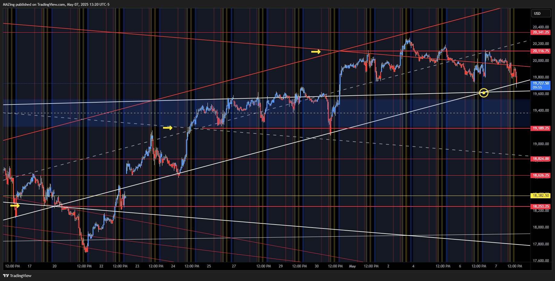 CME_MINI:NQ1! Chart Image by MAZing