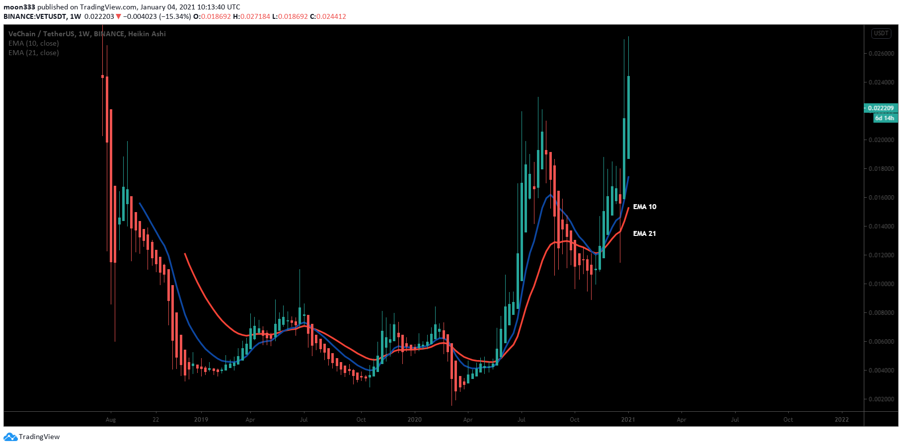  Chart Image