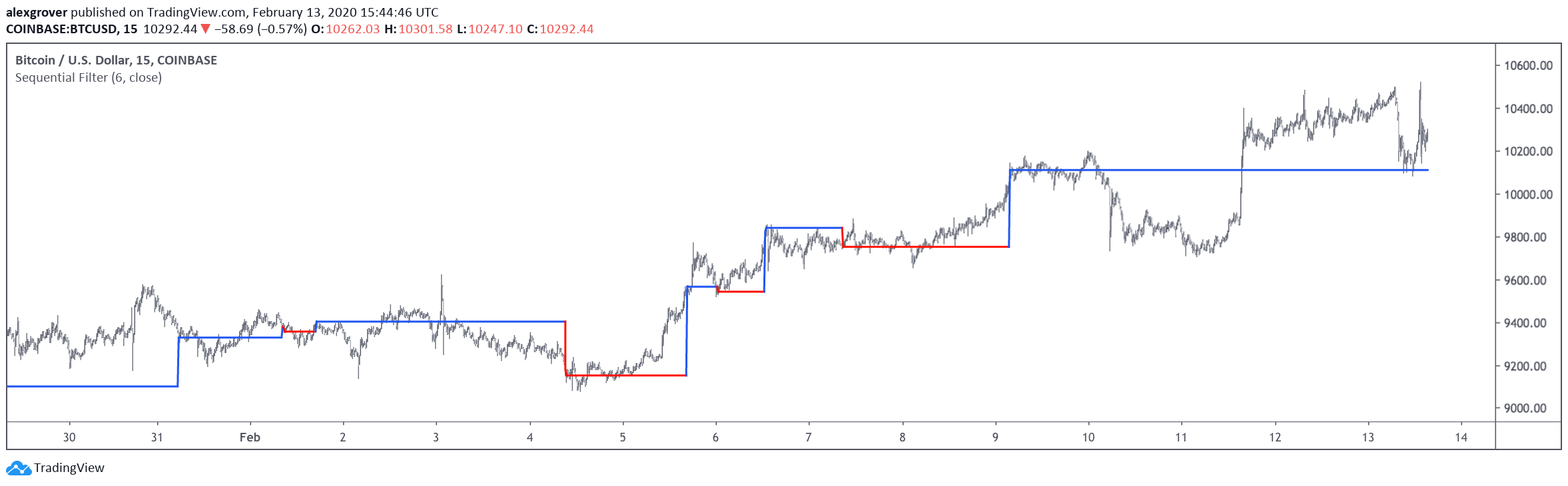  Chart Image
