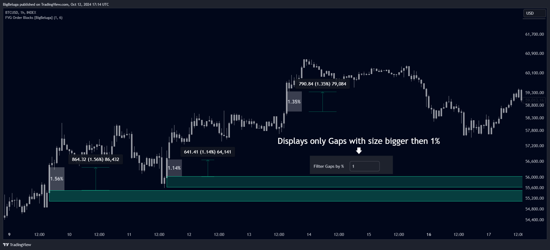 INDEX:BTCUSD Chart Image by BigBeluga