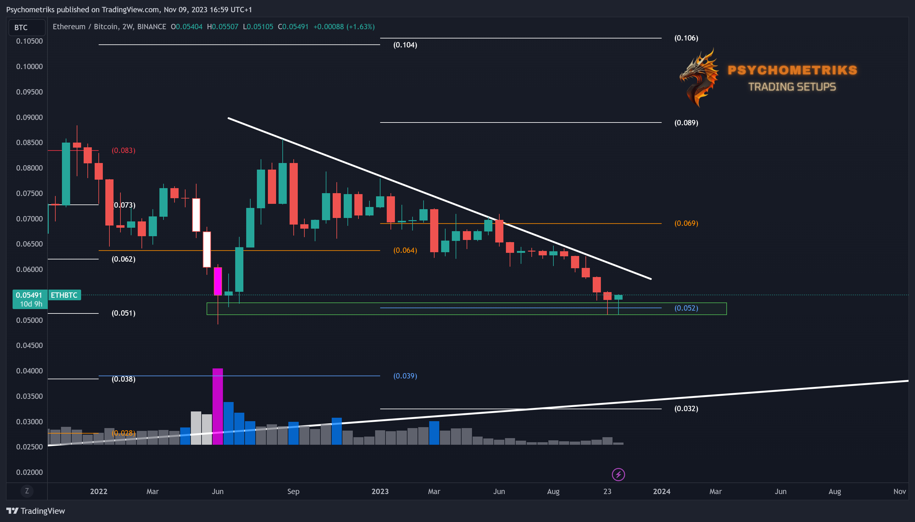 BINANCE:ETHBTC Chart Image by Psychometriks
