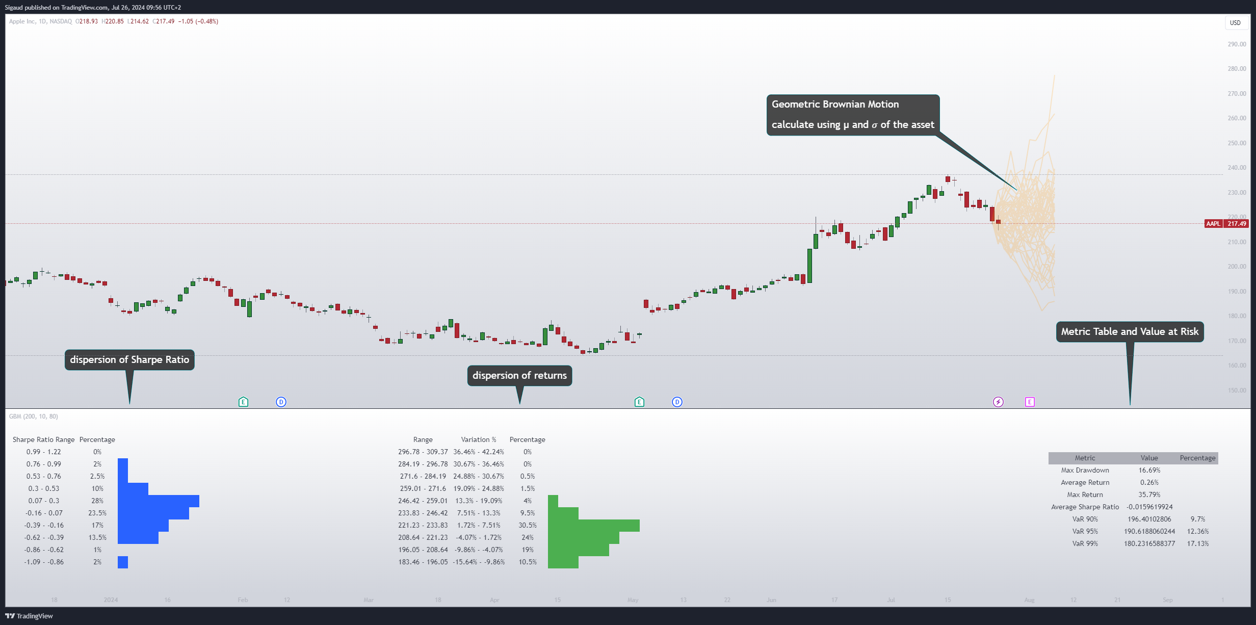 BATS:AAPL Chart Image by Sigaud
