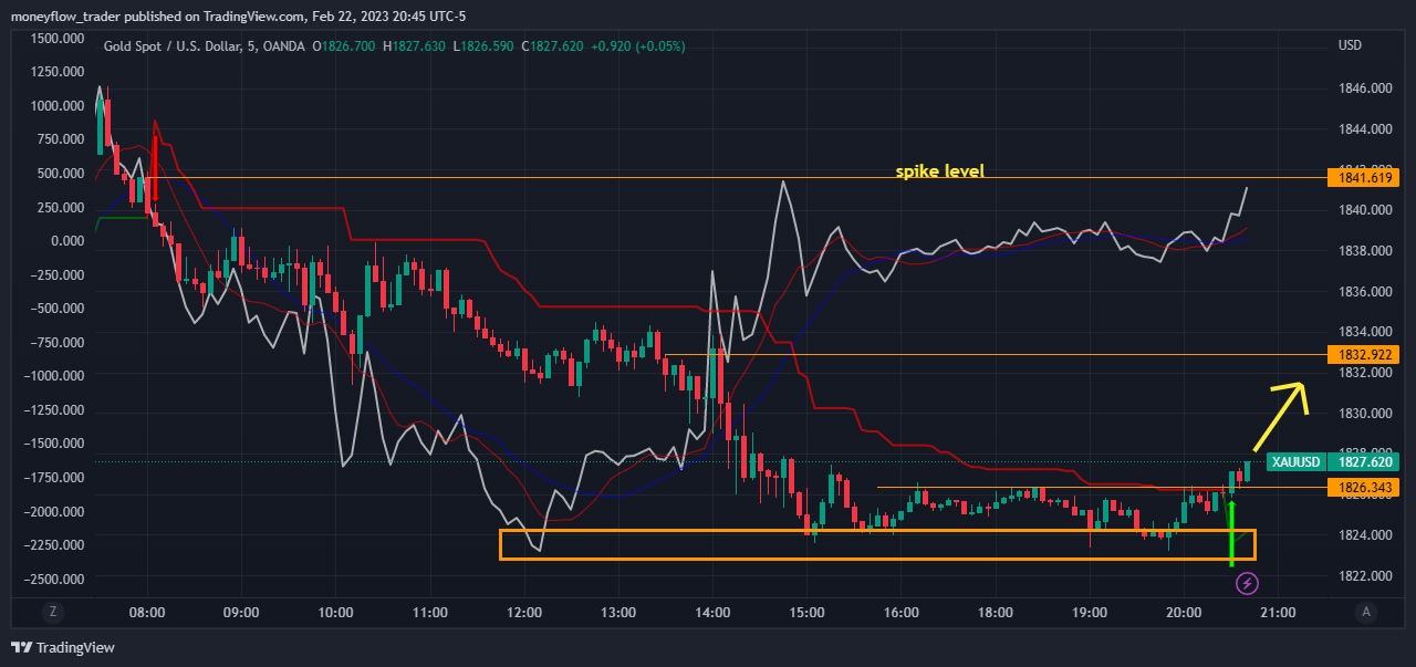 OANDA:XAUUSD Chart Image by moneyflow_trader