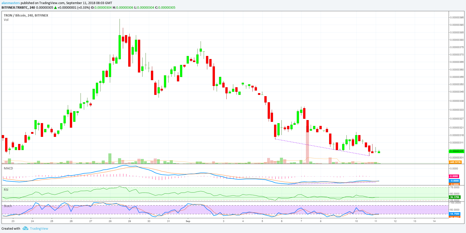  Chart Image
