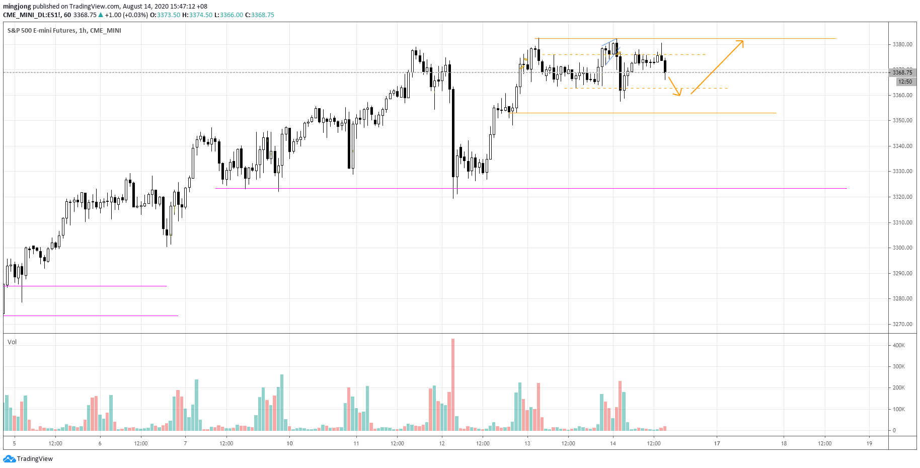  Chart Image