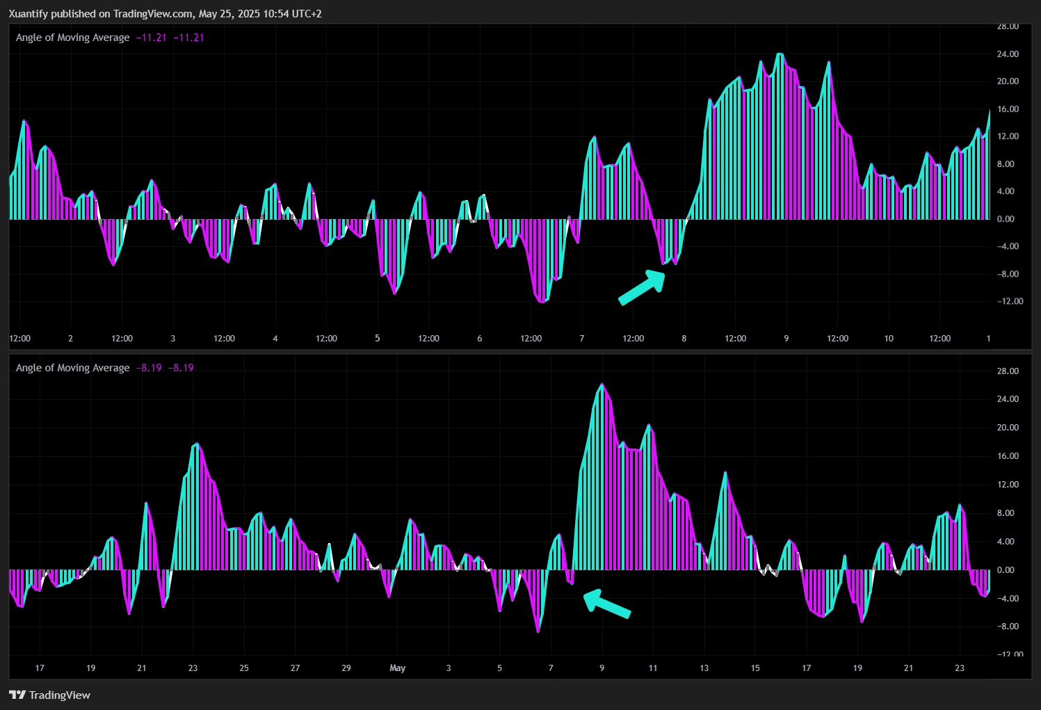 MEXC:ETHUSDT.P Chart Image by Xuantify