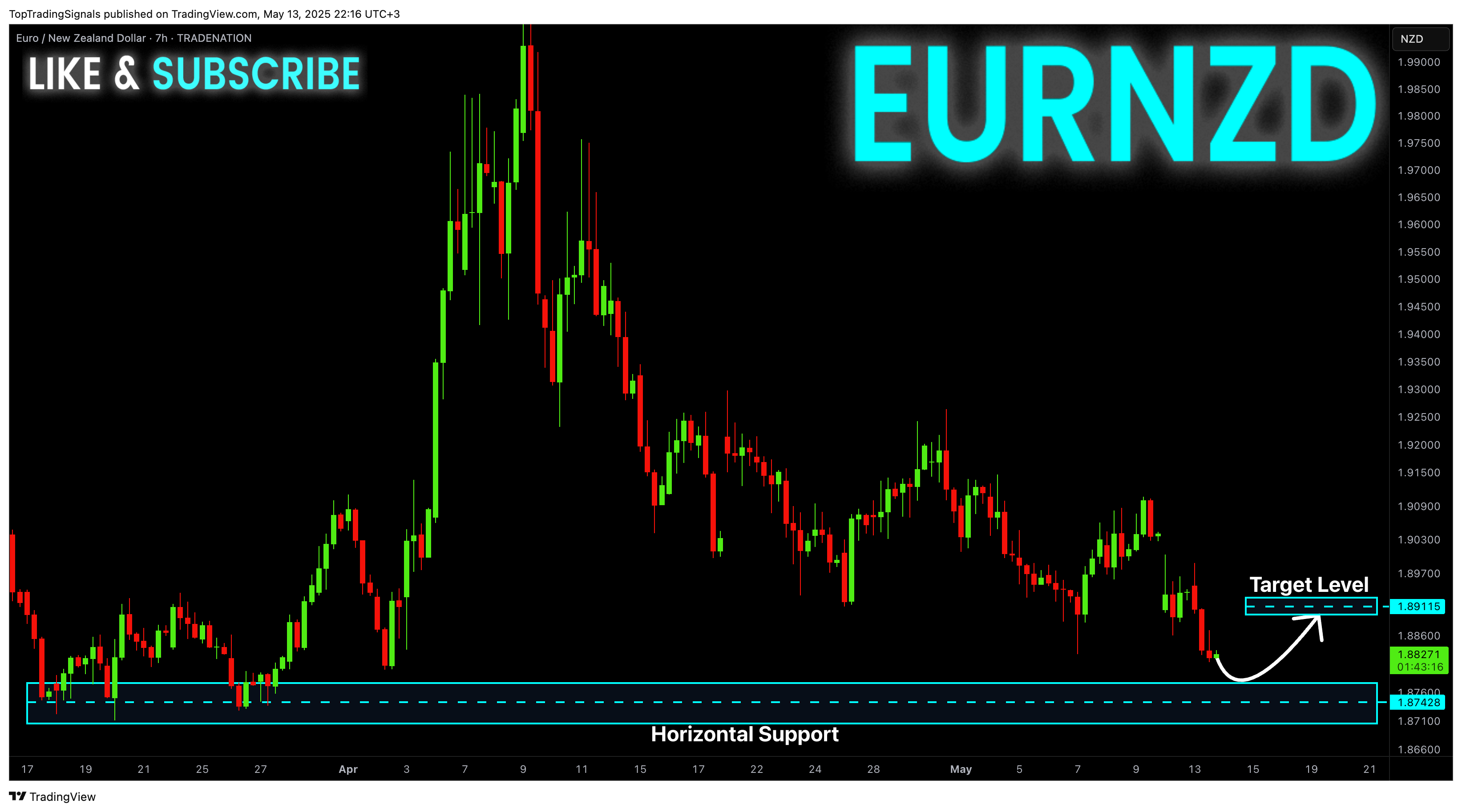 TRADENATION:EURNZD Chart Image by TopTradingSignals