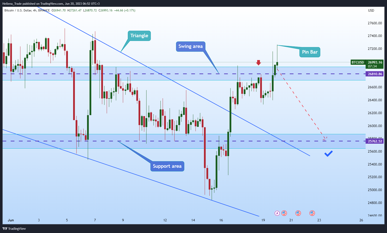 BINANCE:BTCUSD Chart Image by Hellena_Trade