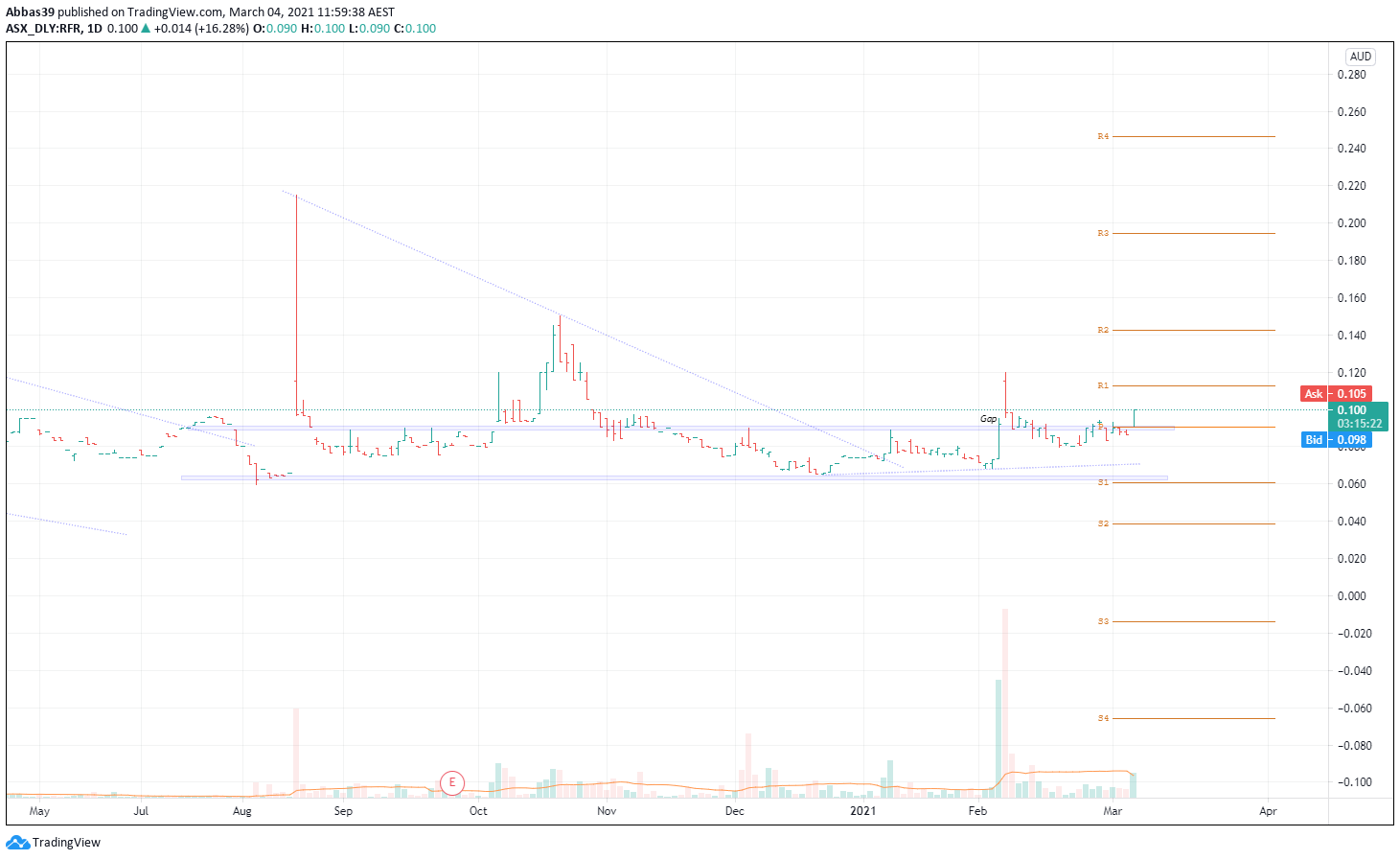  Chart Image