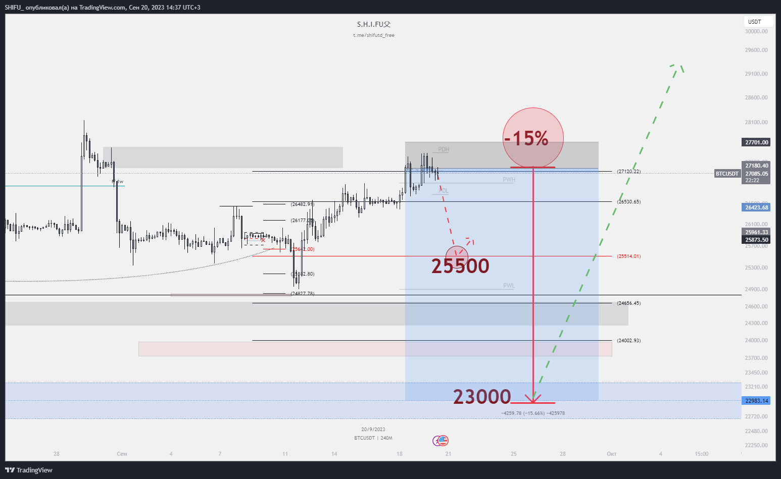 BINANCE:BTCUSDT Chart Image by SHIFU_