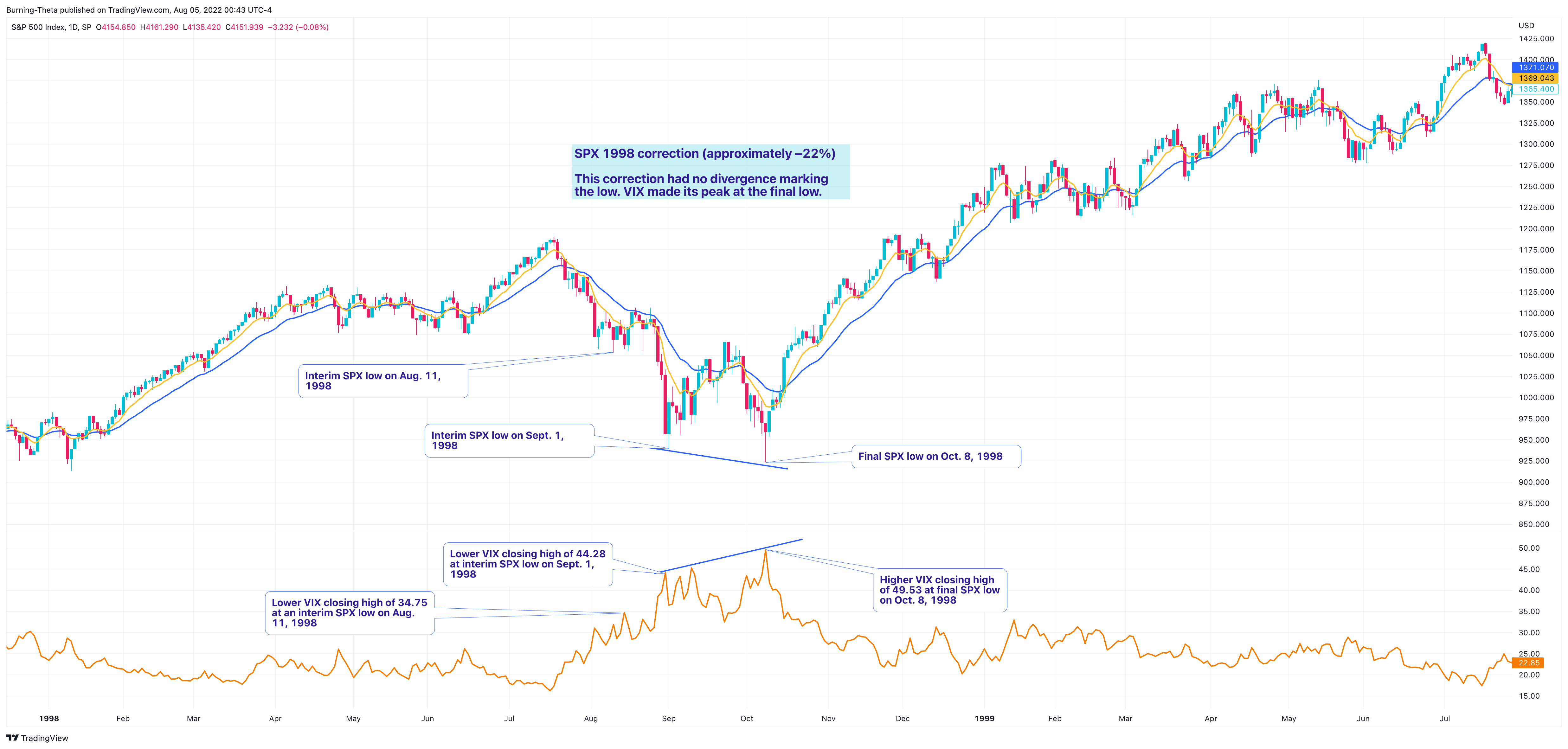 SP:SPX Chart Image by SquishTrade