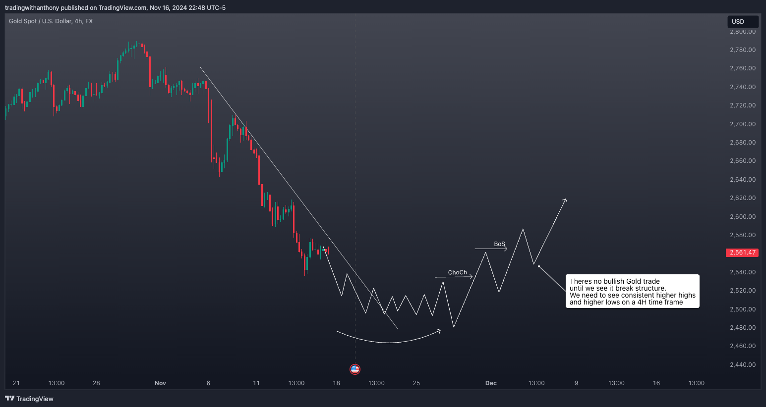 FX:XAUUSD Chart Image by fxtraderanthony