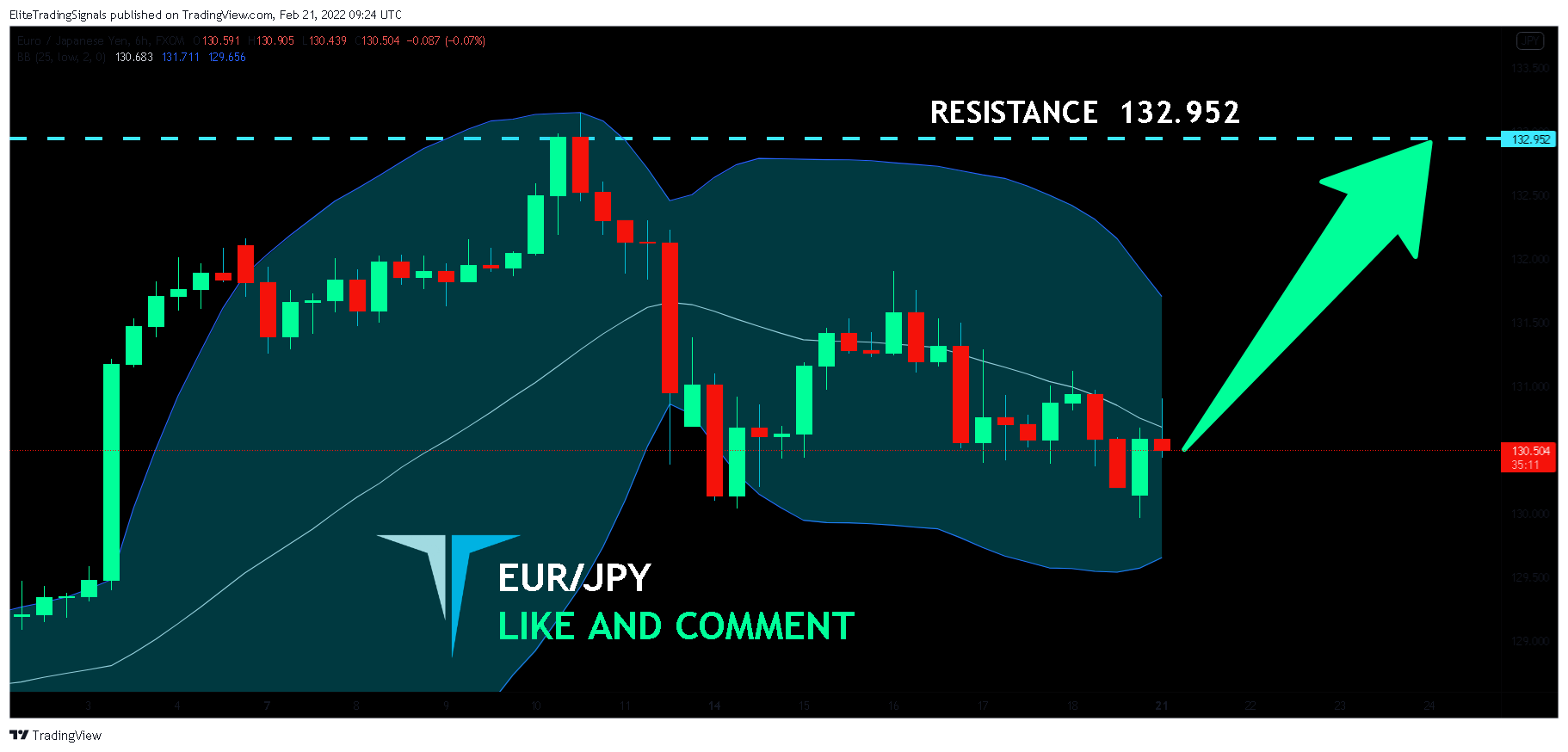 FX:EURJPY Chart Image by EliteTradingSignals