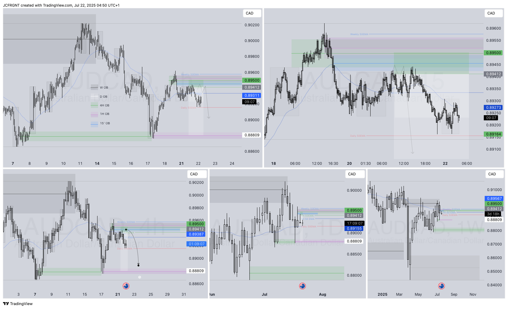 FX:AUDCAD Chart Image by JCFRGNT