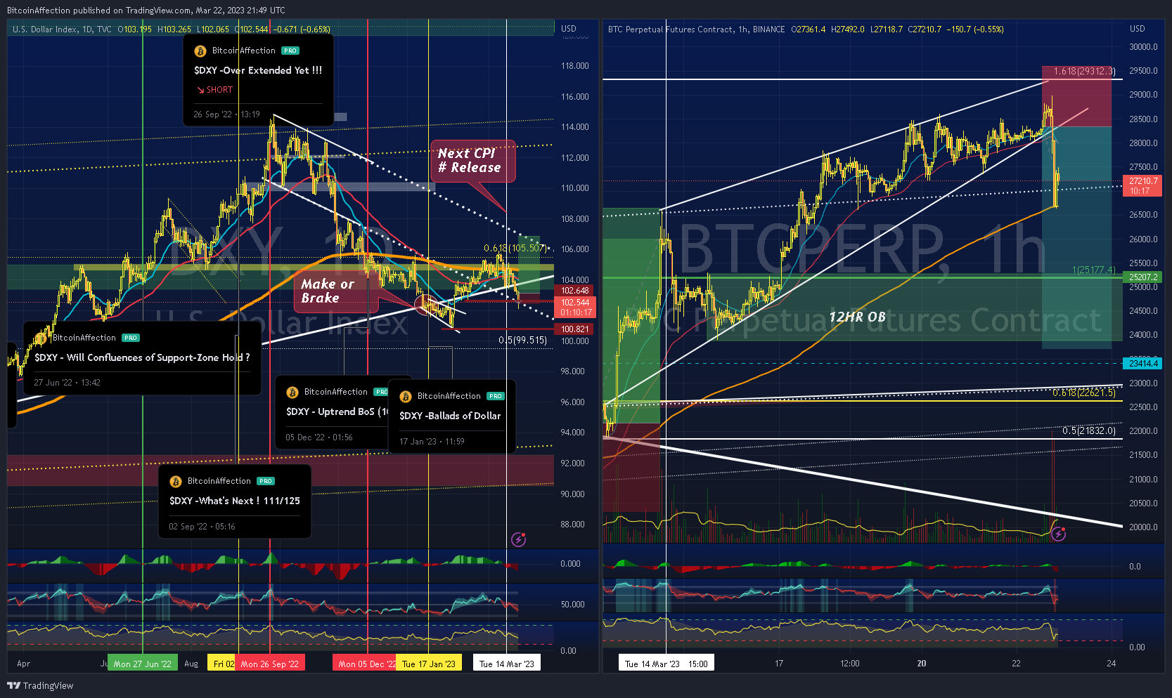 BINANCE:BTCPERP Chart Image by Mr_J__fx