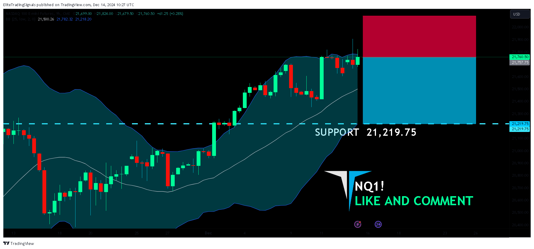 CME_MINI_DL:NQ1! Chart Image by EliteTradingSignals