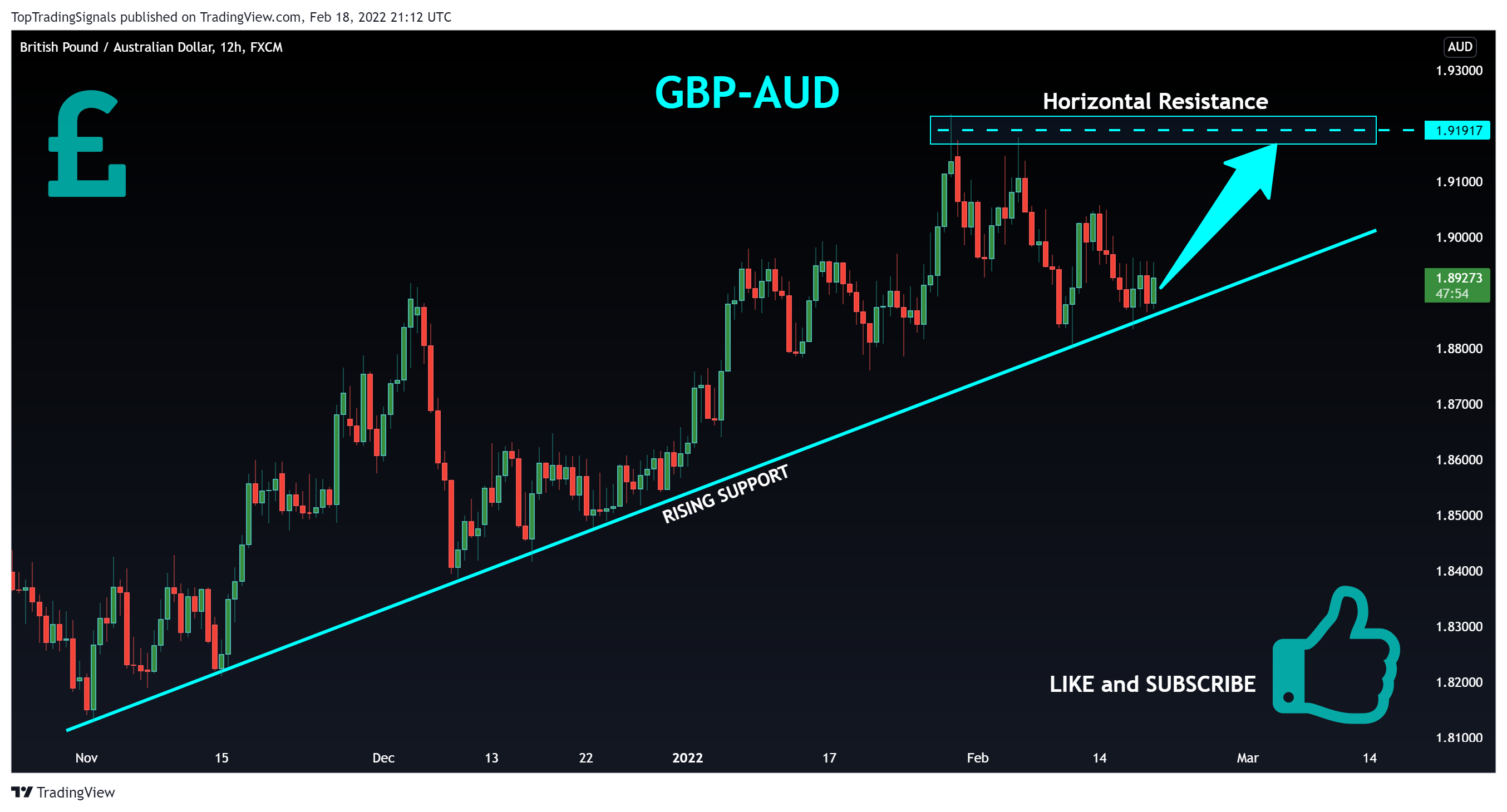 FX:GBPAUD Chart Image by TopTradingSignals