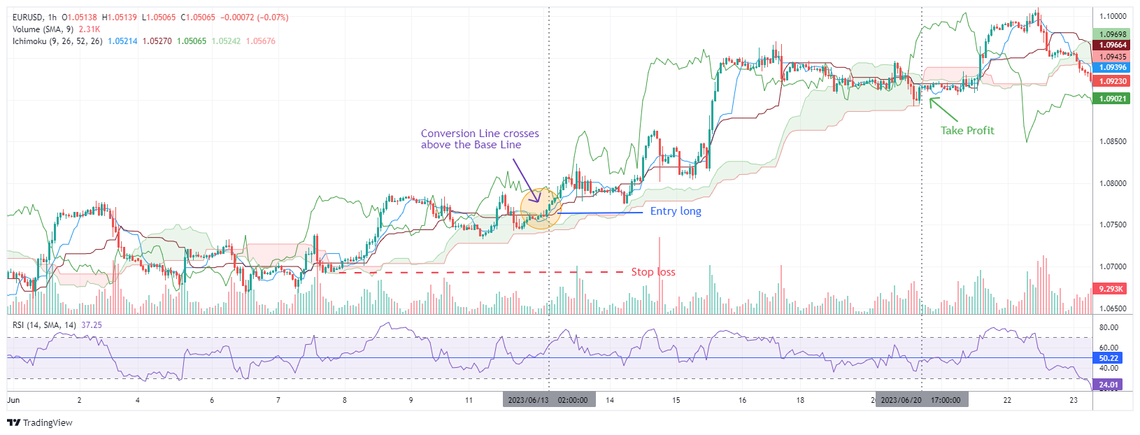 EURUSD Chart Image