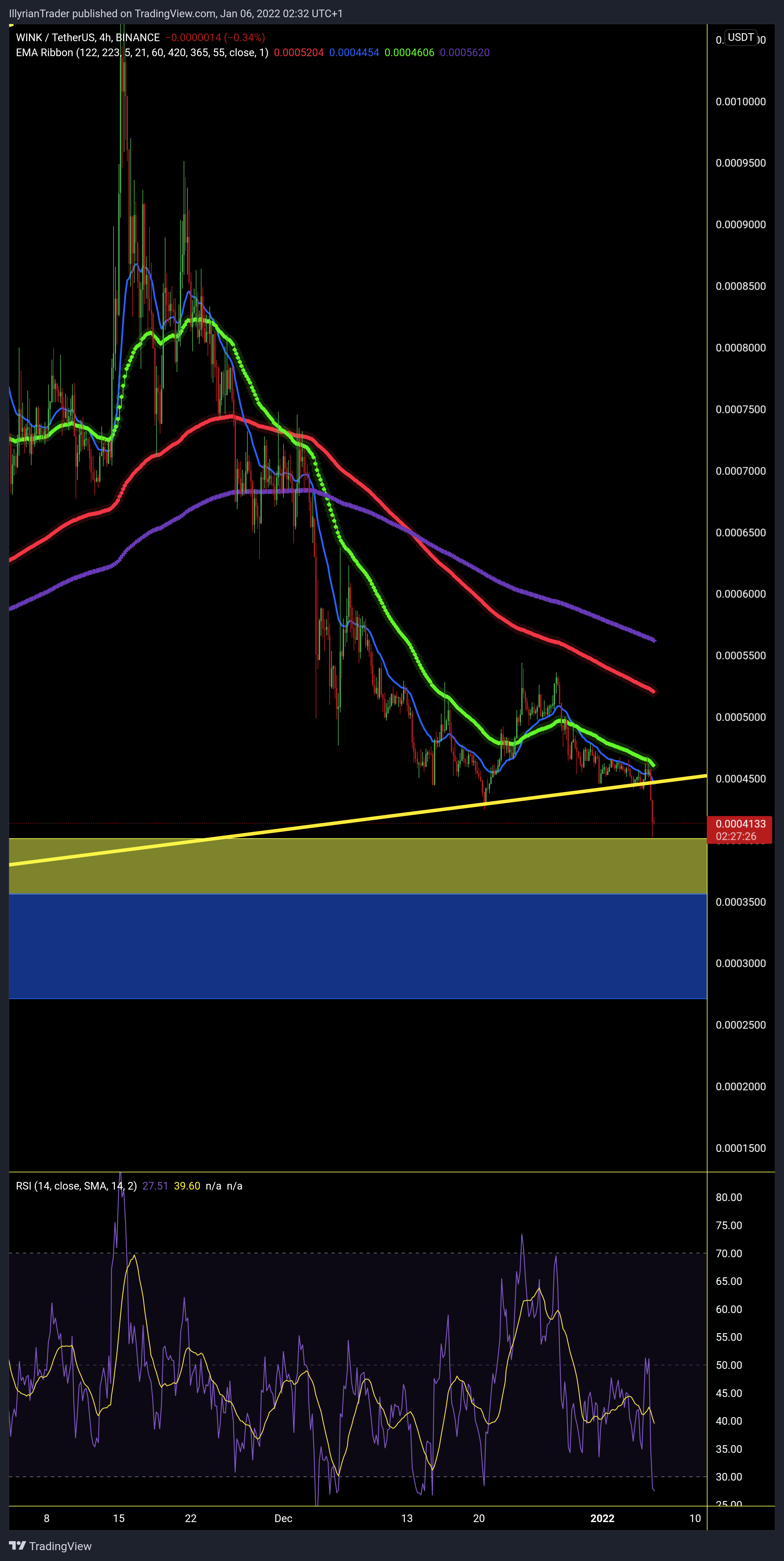 BINANCE:WINUSDT Chart Image by IllyrianTrader