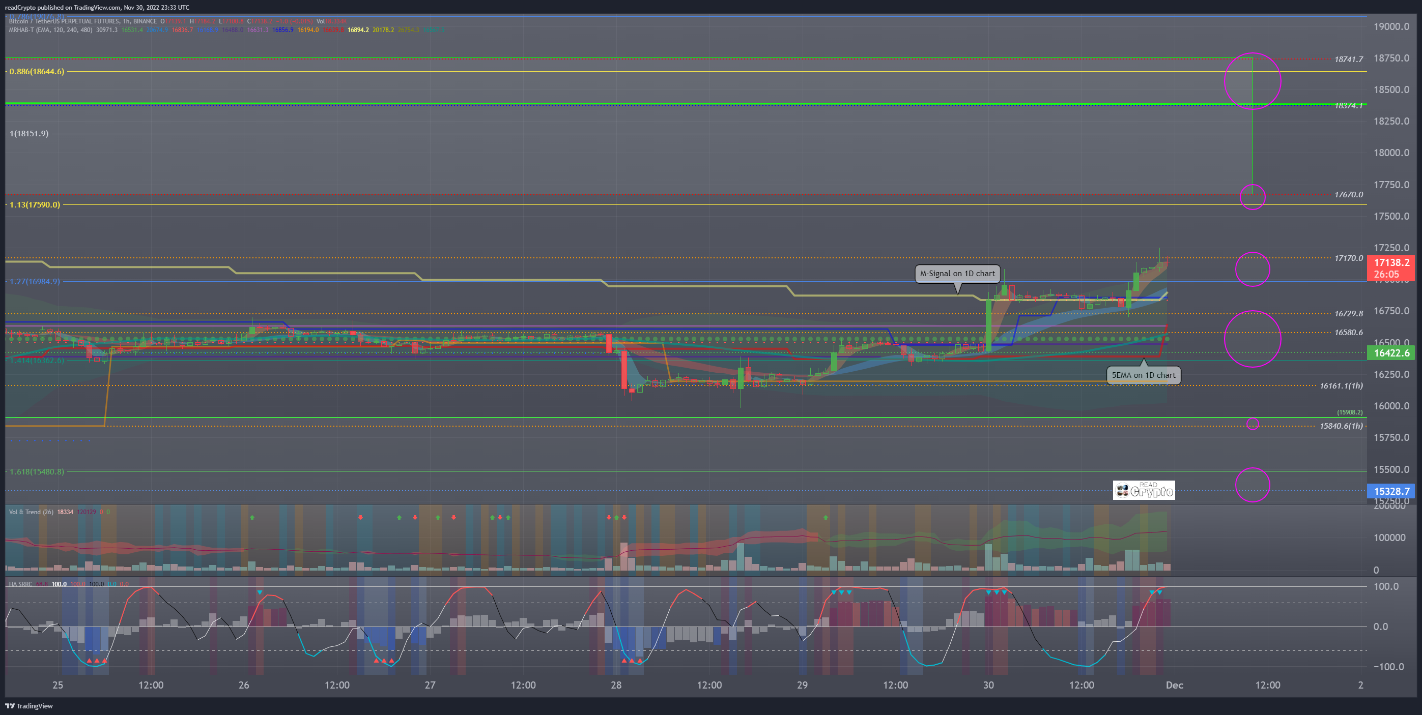 BINANCE:BTCUSDTPERP Chart Image by readCrypto