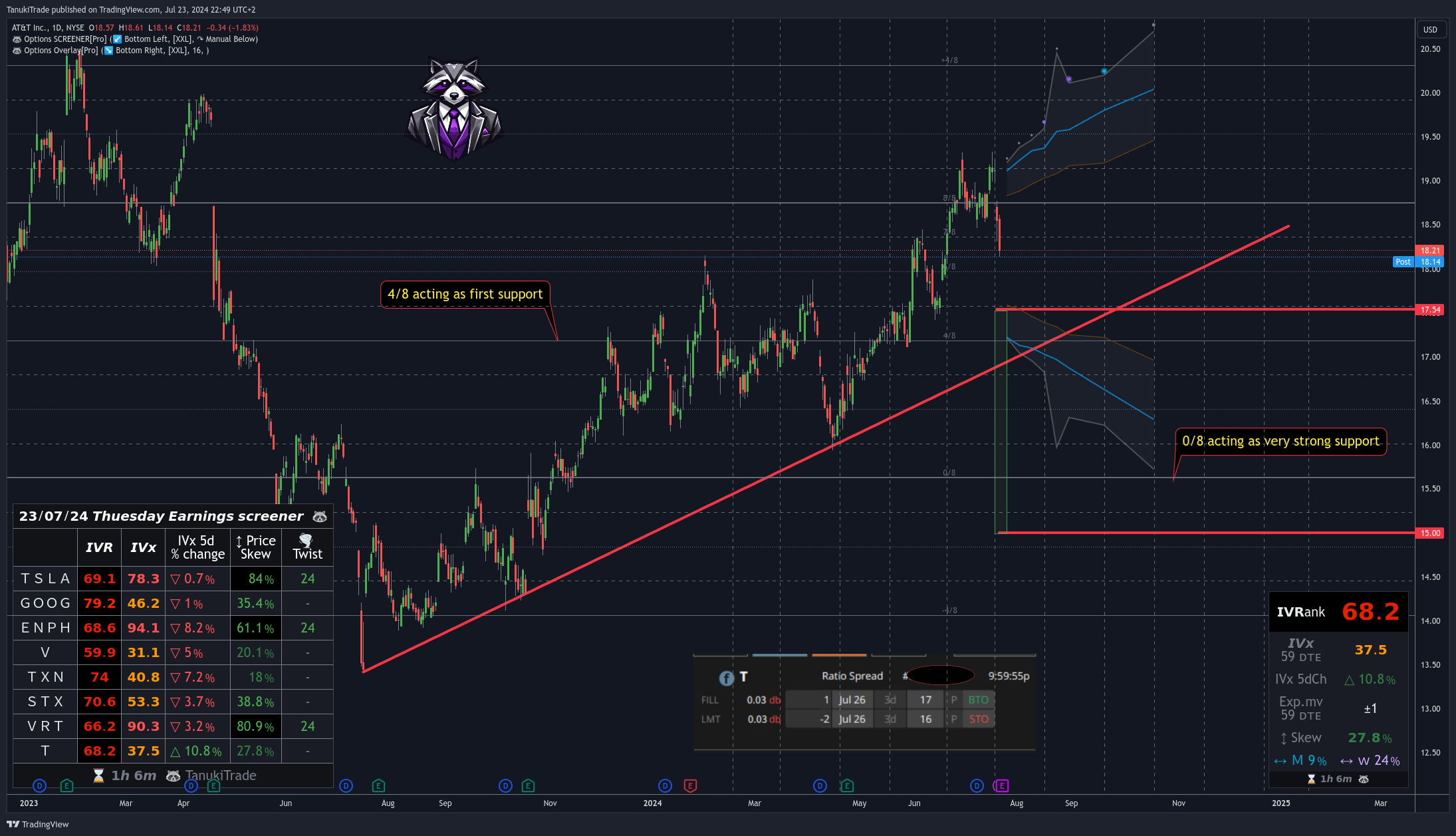 NYSE:T Chart Image by TanukiTrade