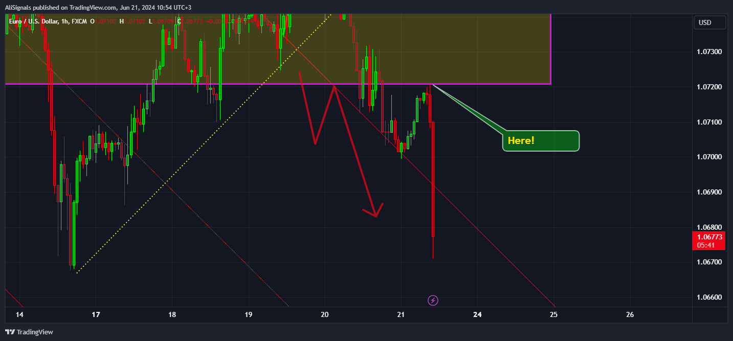 FX:EURUSD Chart Image by AliSignals