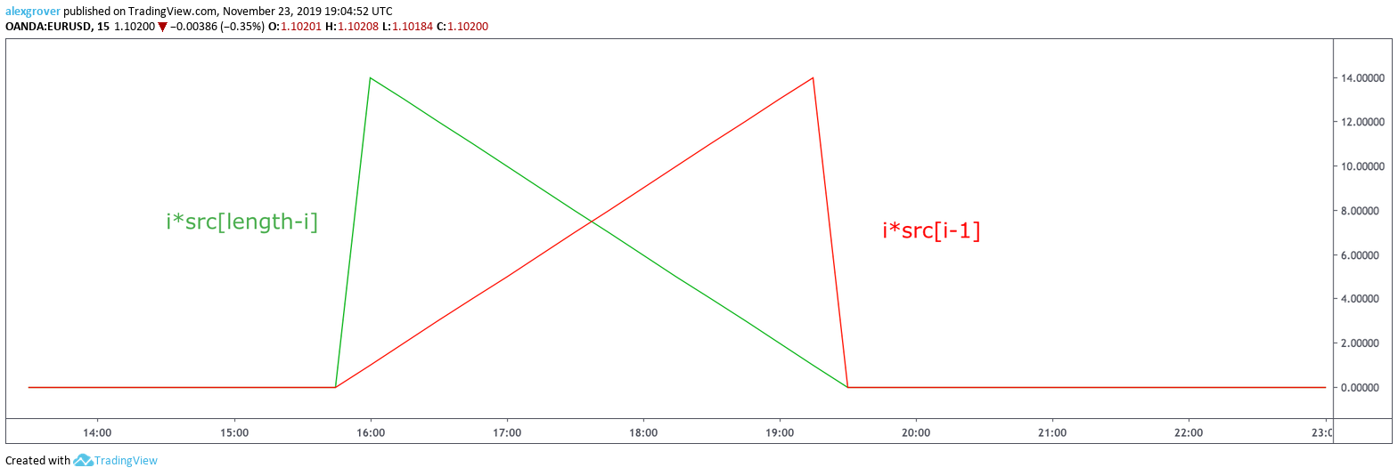 Chart Image
