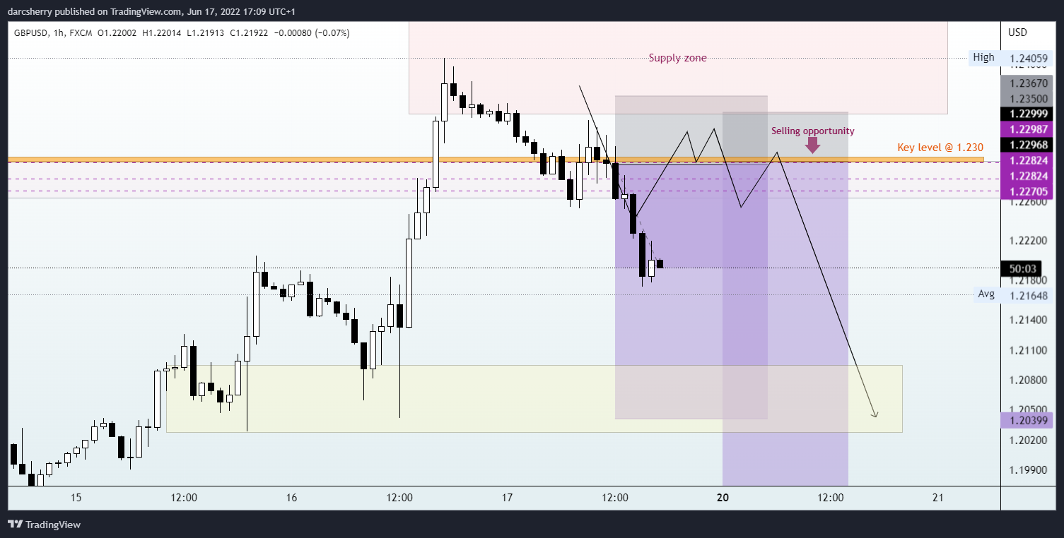 FX:GBPUSD Chart Image by darcsherry