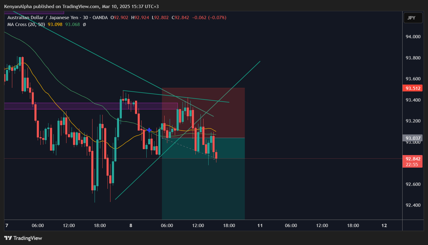 OANDA:AUDJPY Chart Image by KenyanAlpha