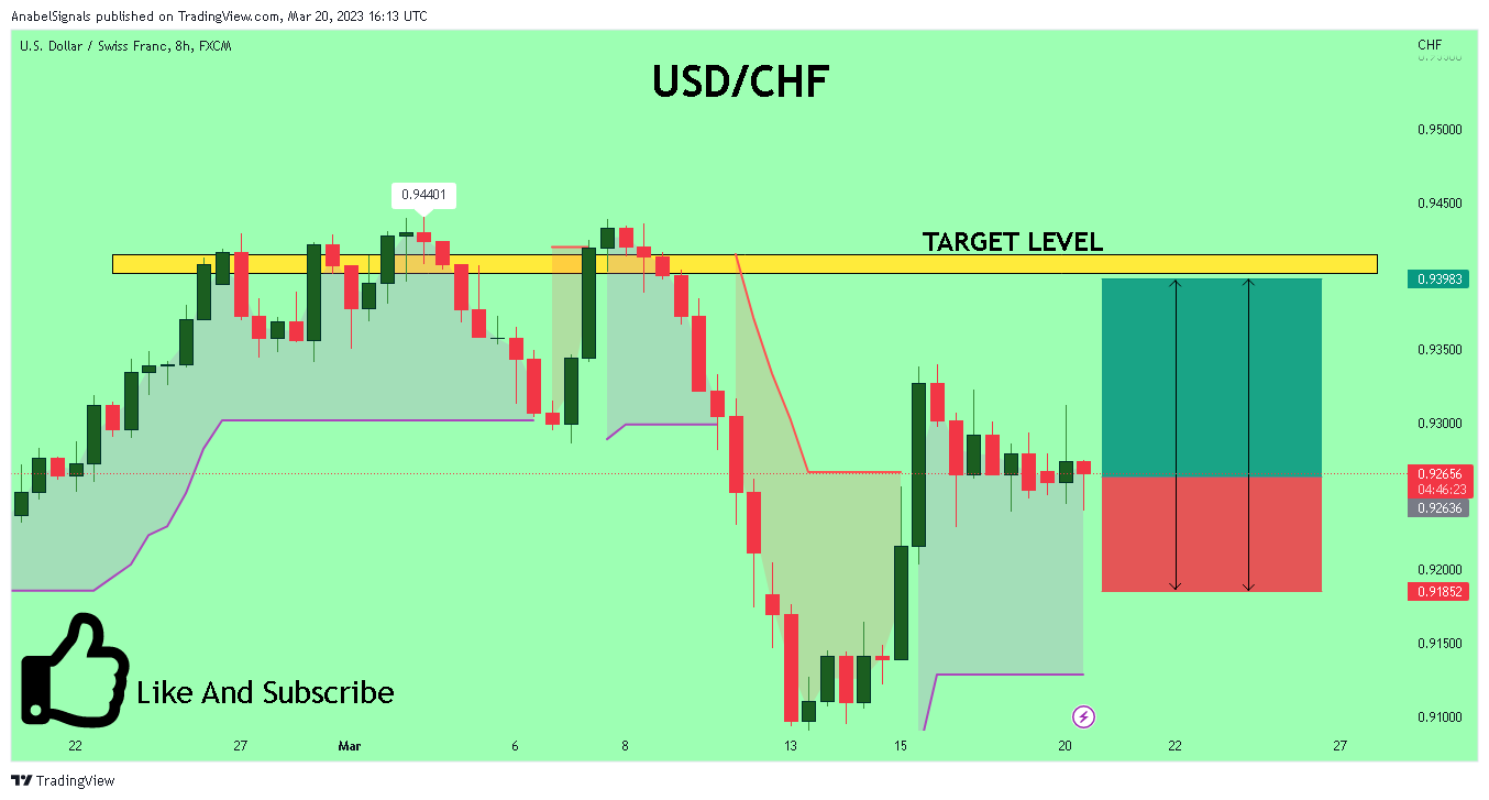FX:USDCHF Chart Image by AnabelSignals