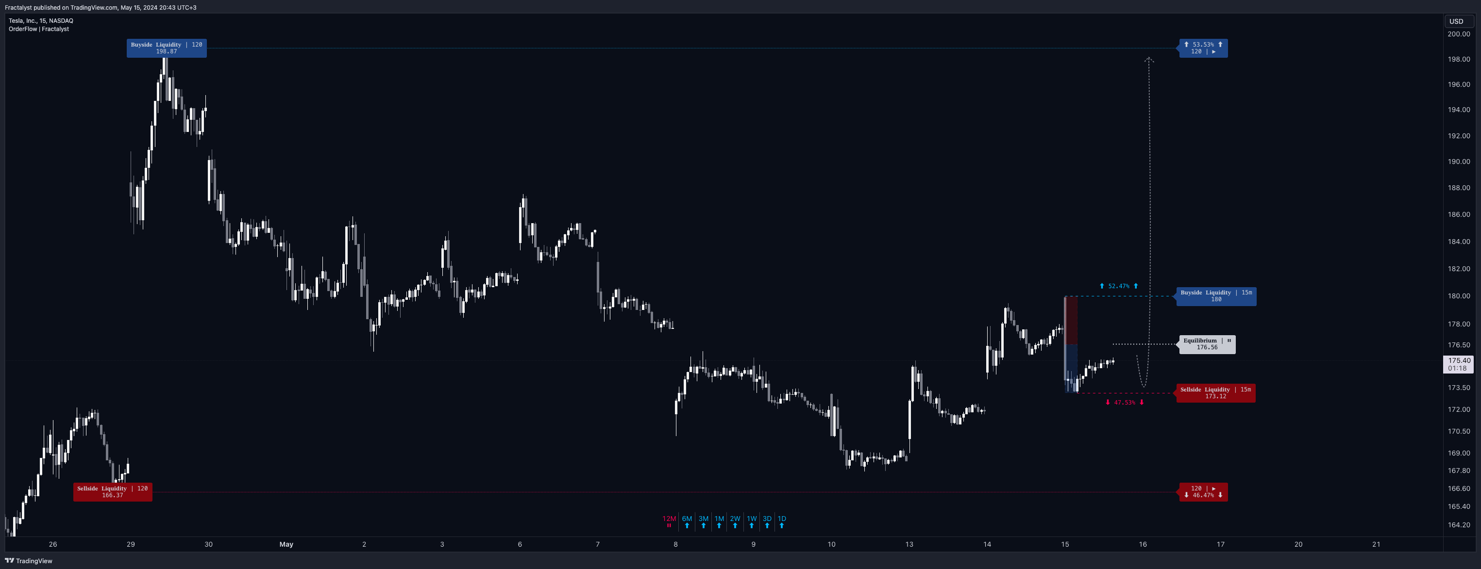 BATS:TSLA Chart Image by Fractalyst