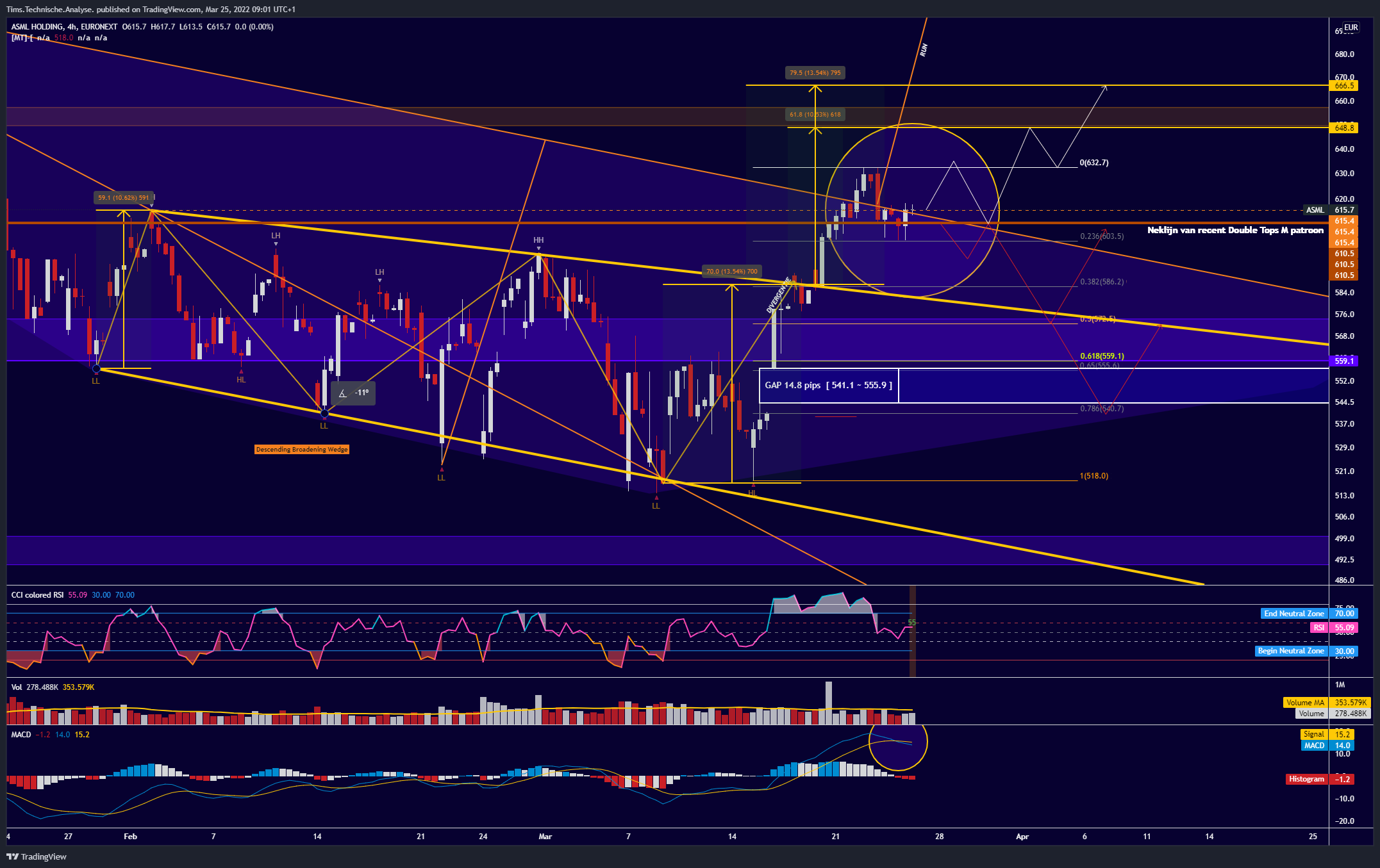 EURONEXT:ASML Chart Image by Tims.Technische.Analyse.