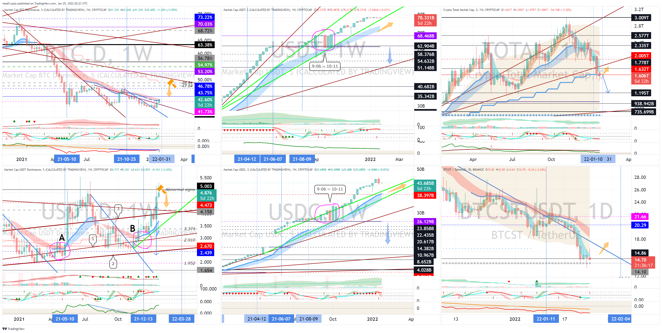CRYPTOCAP:BTC.D Chart Image by readCrypto