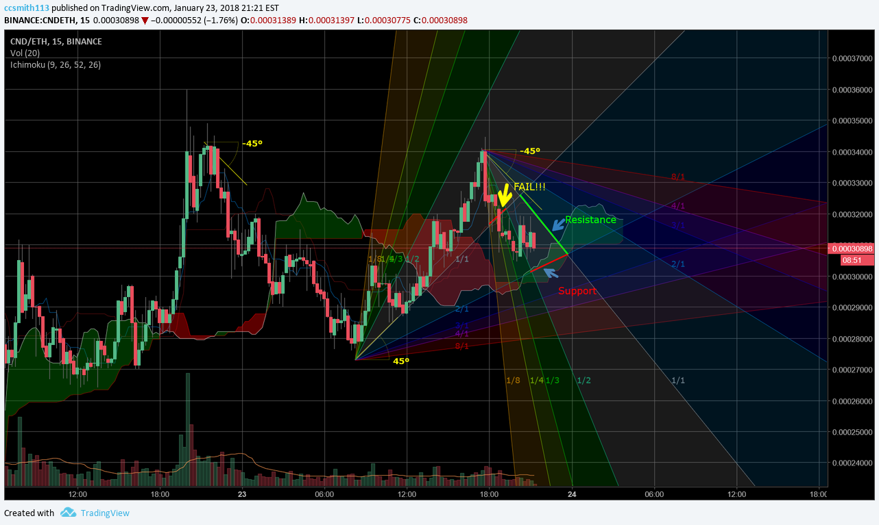  Chart Image