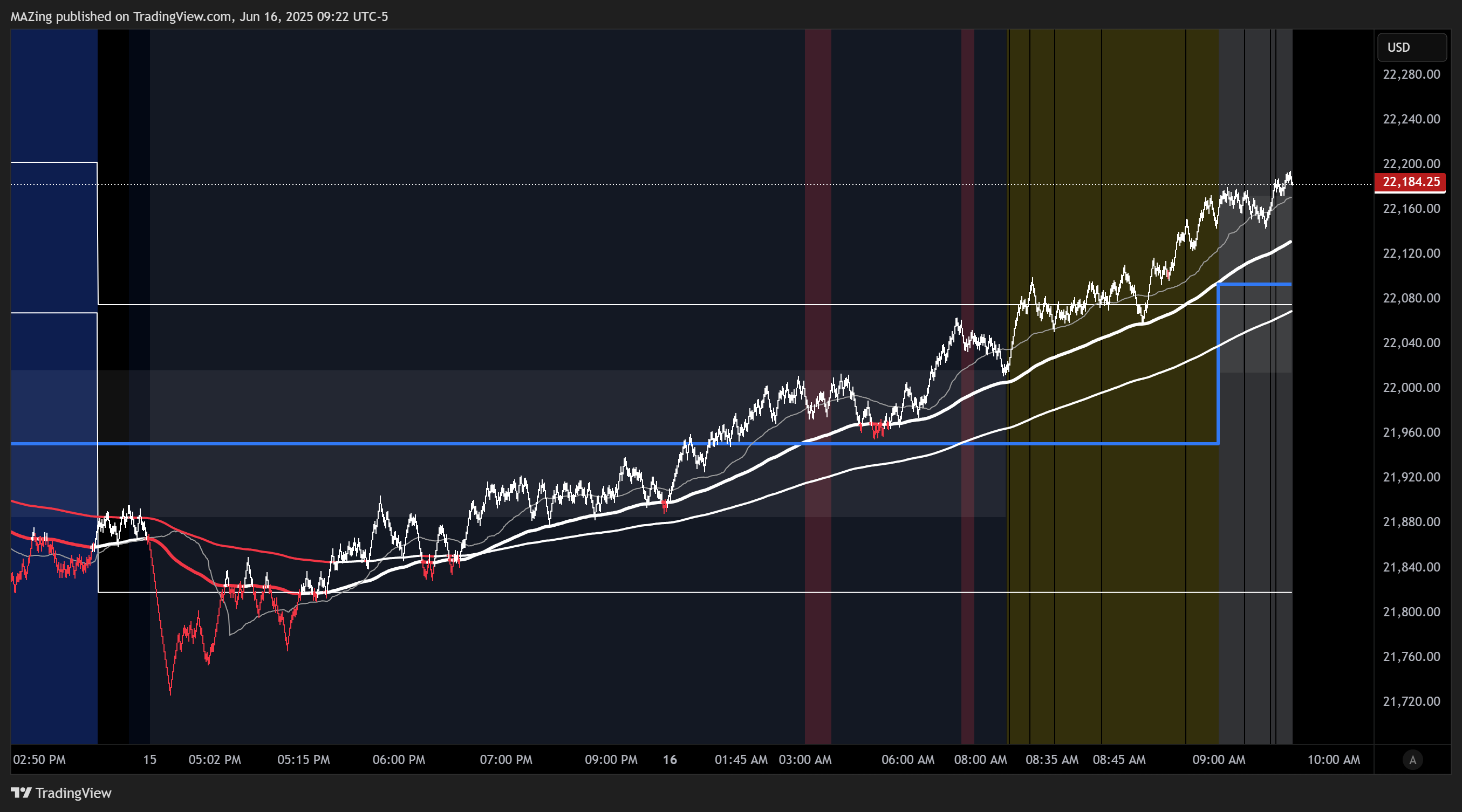 CME_MINI:NQU2025 Chart Image by MAZing