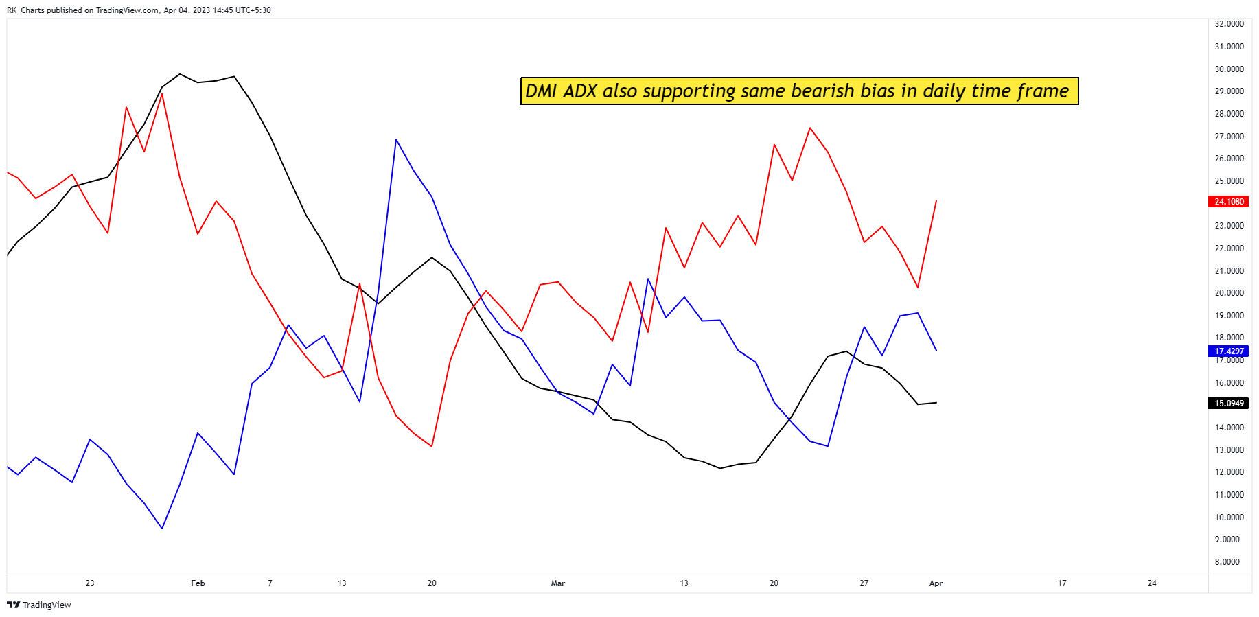 NSE:APOLLOHOSP Chart Image by RK_Chaarts