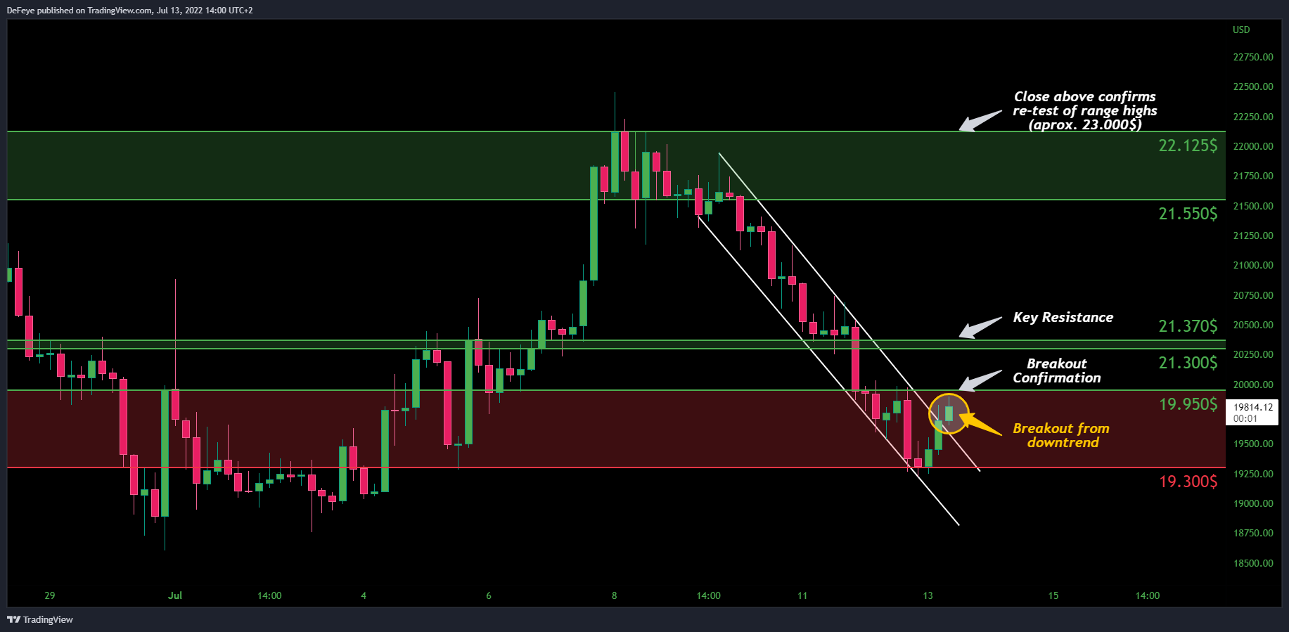 INDEX:BTCUSD Chart Image by BitcoinEasyIO