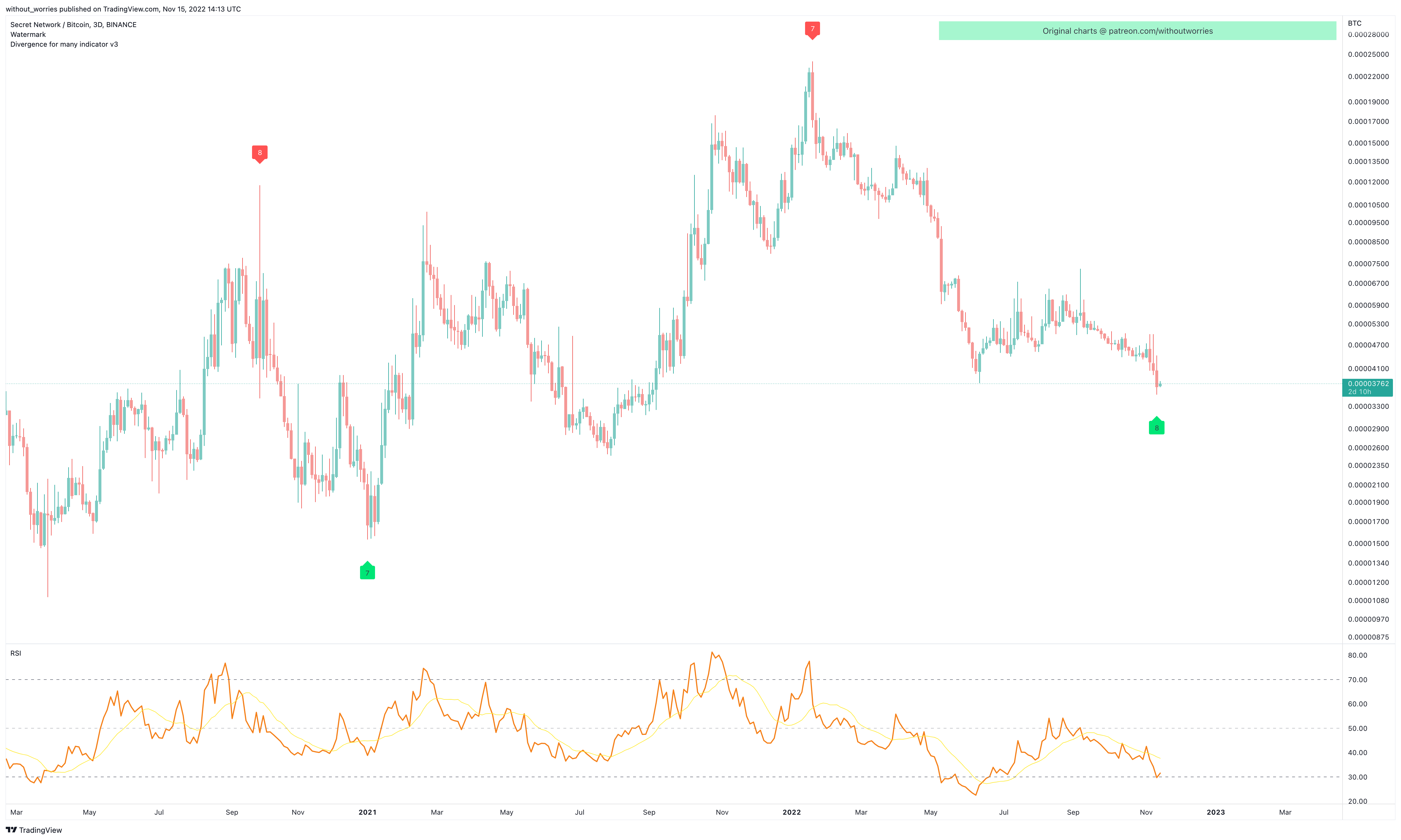 BINANCE:SCRTBTC Chart Image by without_worries