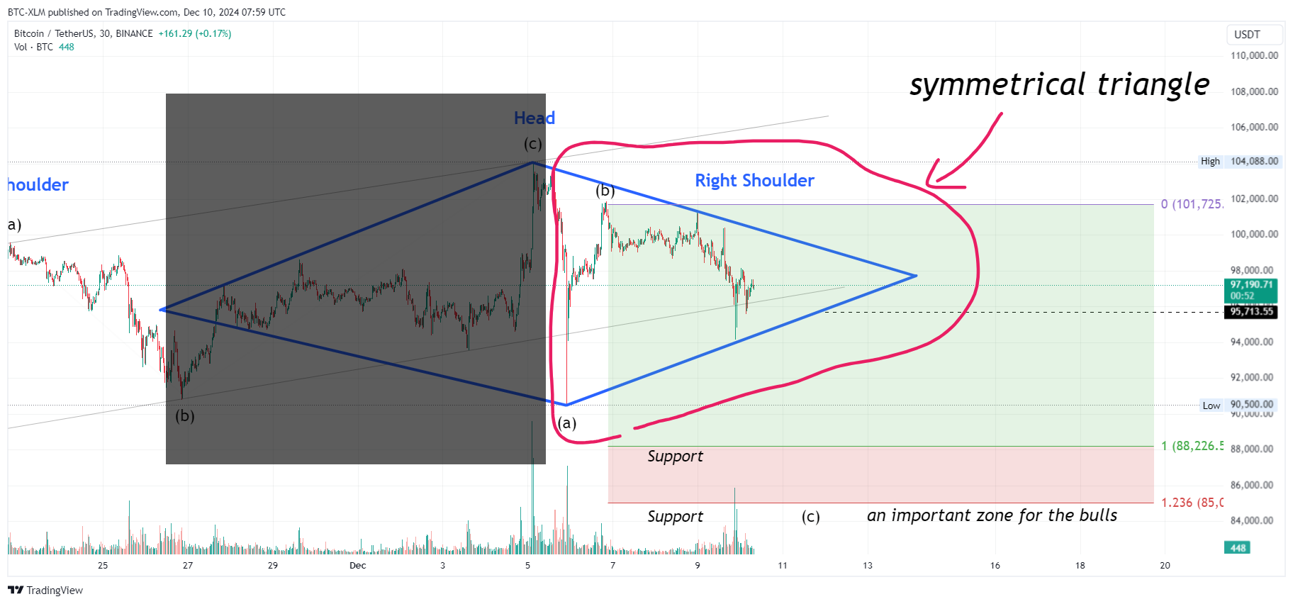 BINANCE:BTCUSDT Chart Image by BTC-XLM