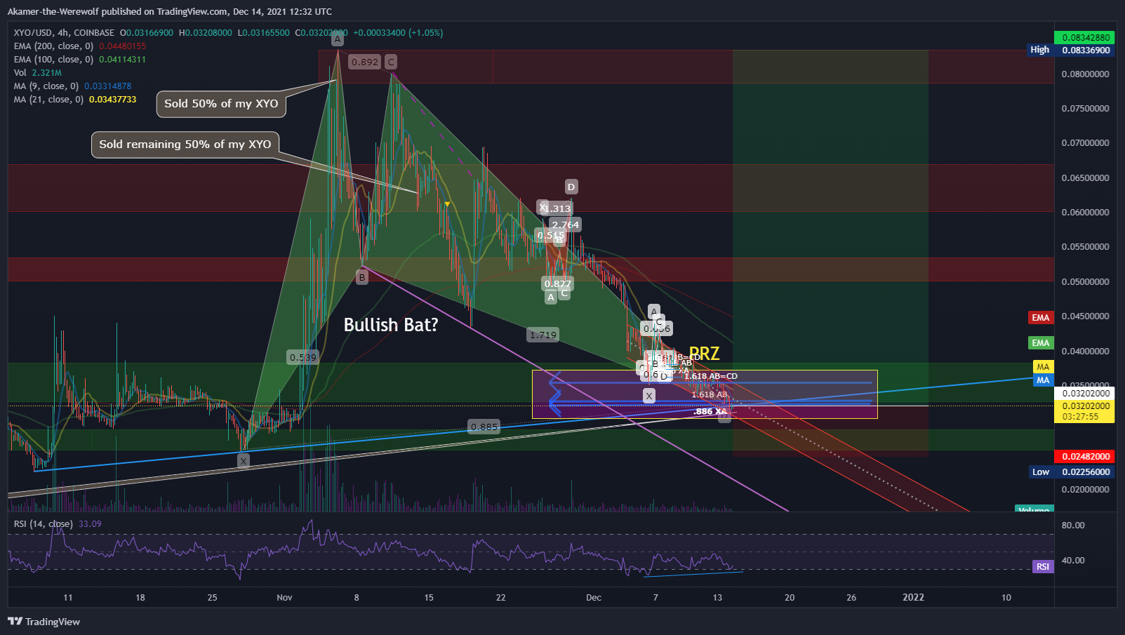 COINBASE:XYOUSD Chart Image by Akamer-the-Werewolf
