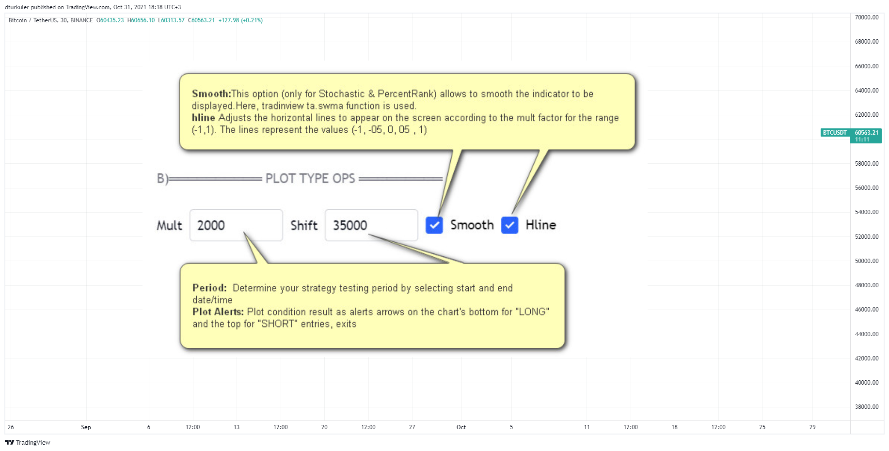 BINANCE:BTCUSDT Chart Image by dturkuler