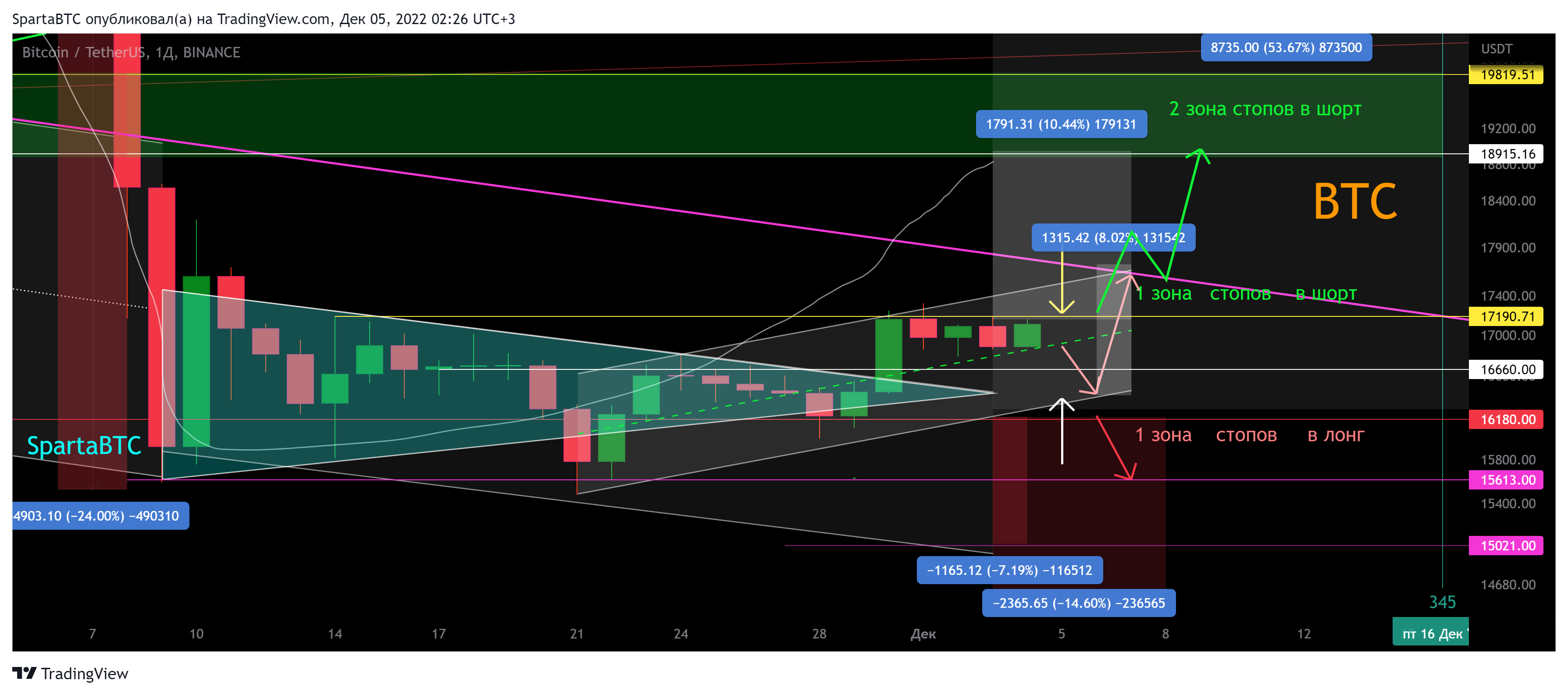 BINANCE:BTCUSDT Chart Image by SpartaBTC