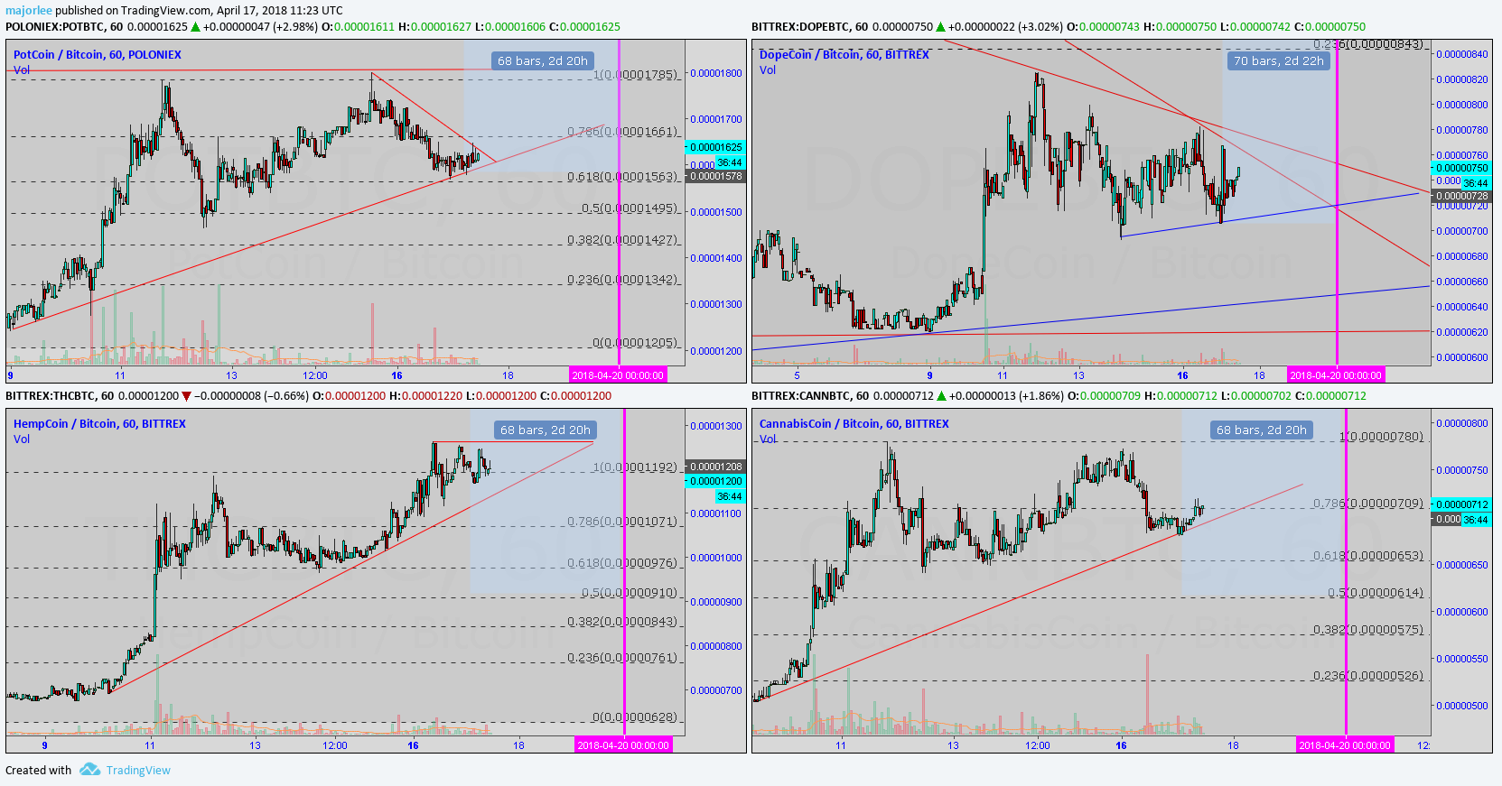  Chart Image
