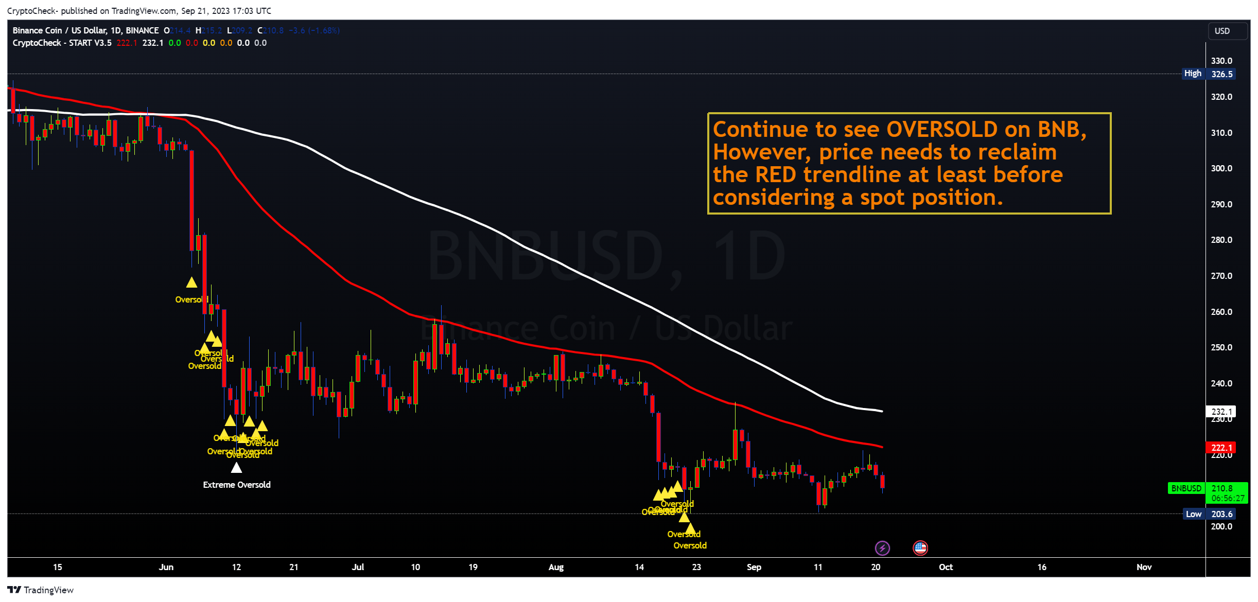 BINANCE:BNBUSD Chart Image by Crypto-Check-