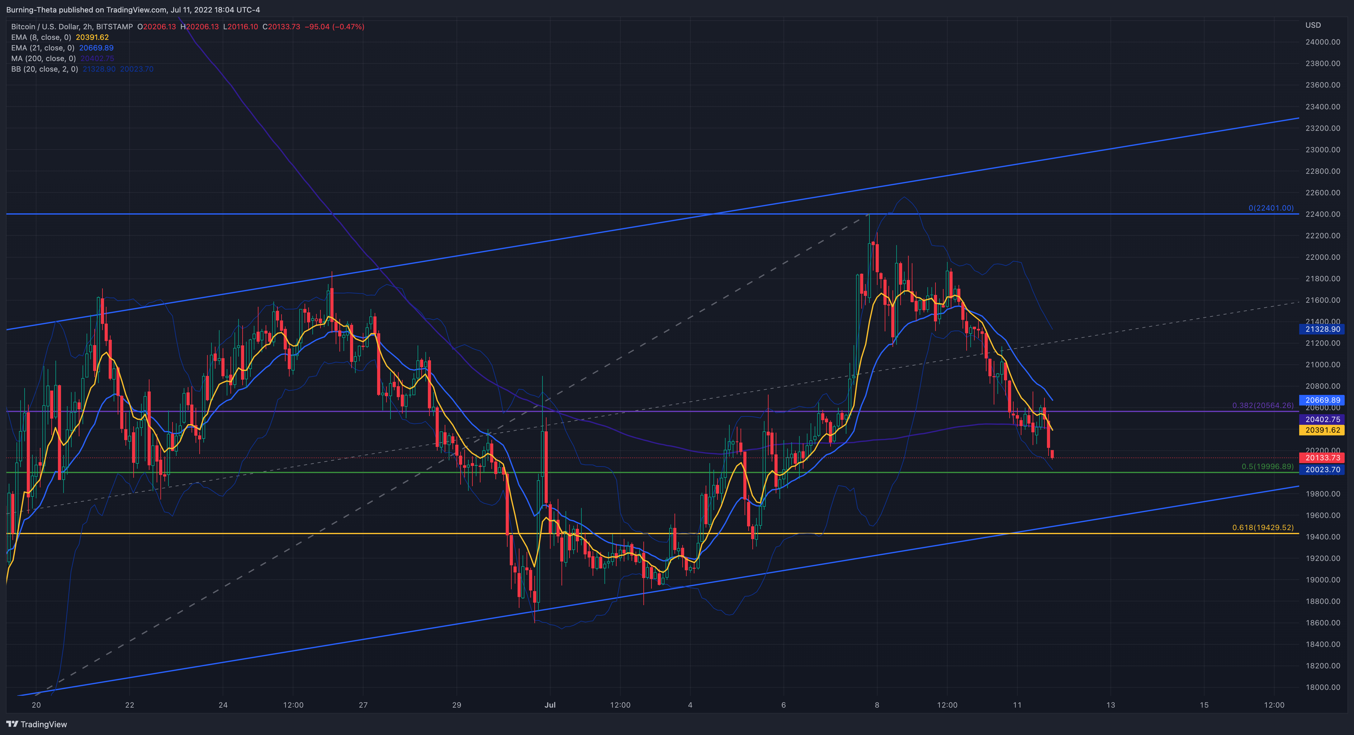 BITSTAMP:BTCUSD Chart Image by SquishTrade