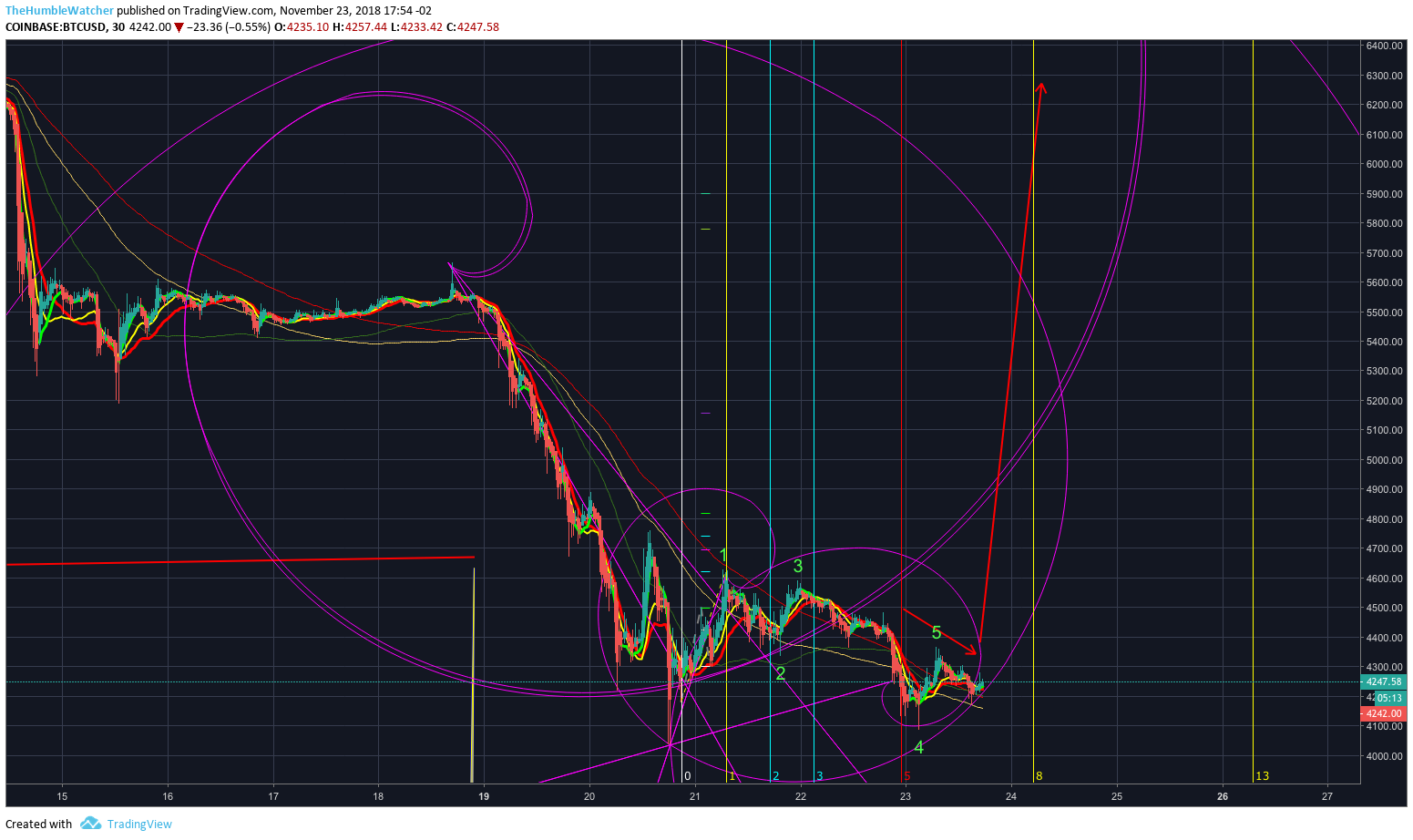  Chart Image